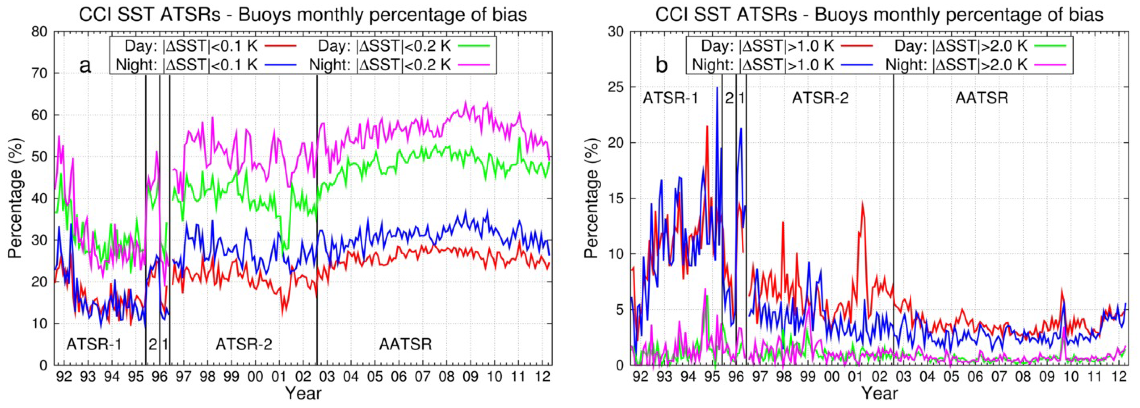 Remotesensing 10 00497 g006 Remotesensing 10 00497 g006