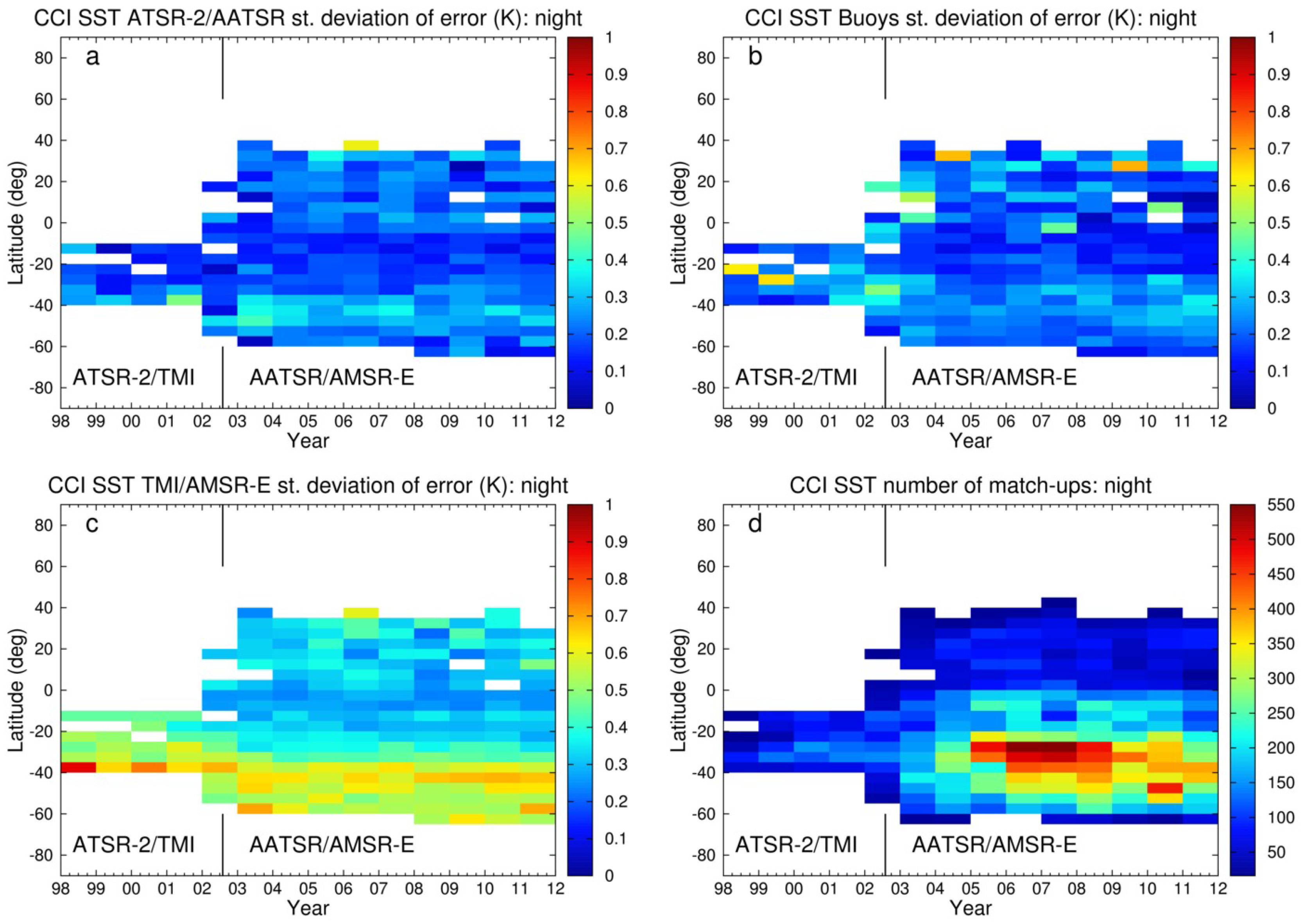 Remotesensing 10 00497 g008 Remotesensing 10 00497 g008