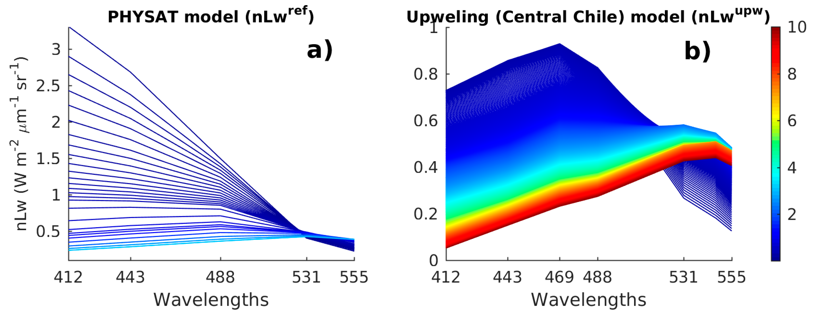Remotesensing 10 00498 g003