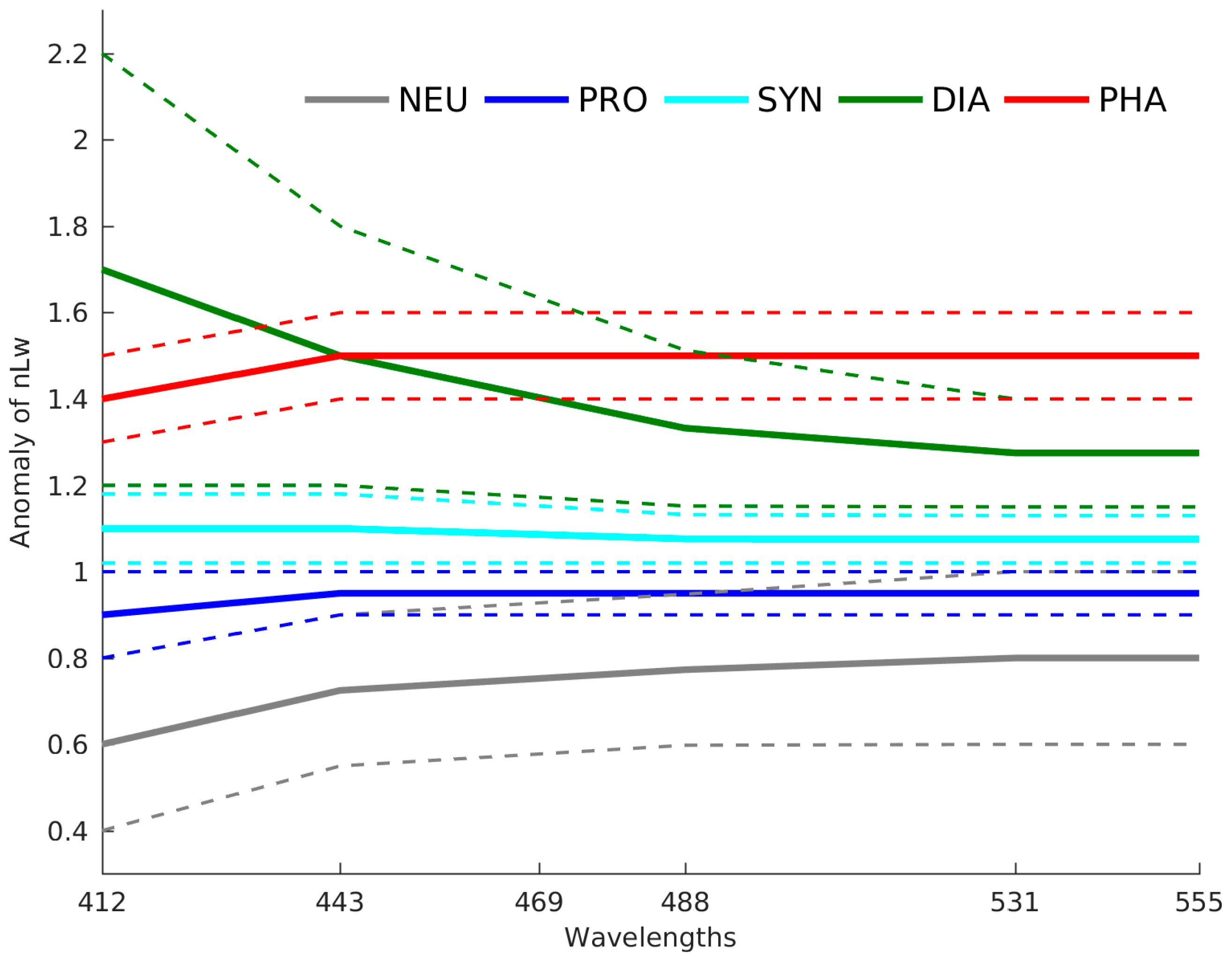 Remotesensing 10 00498 g004