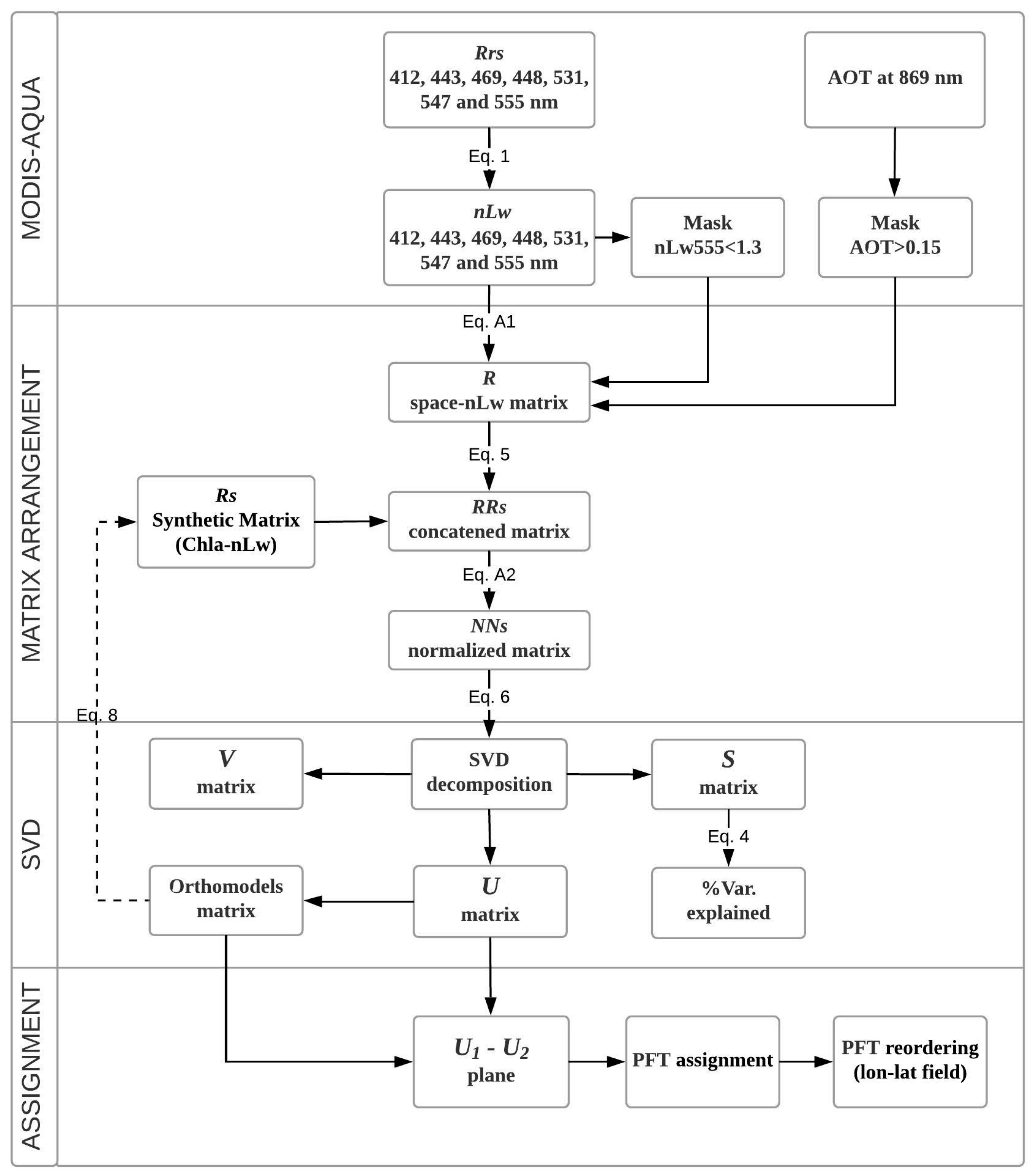 Remotesensing 10 00498 g009