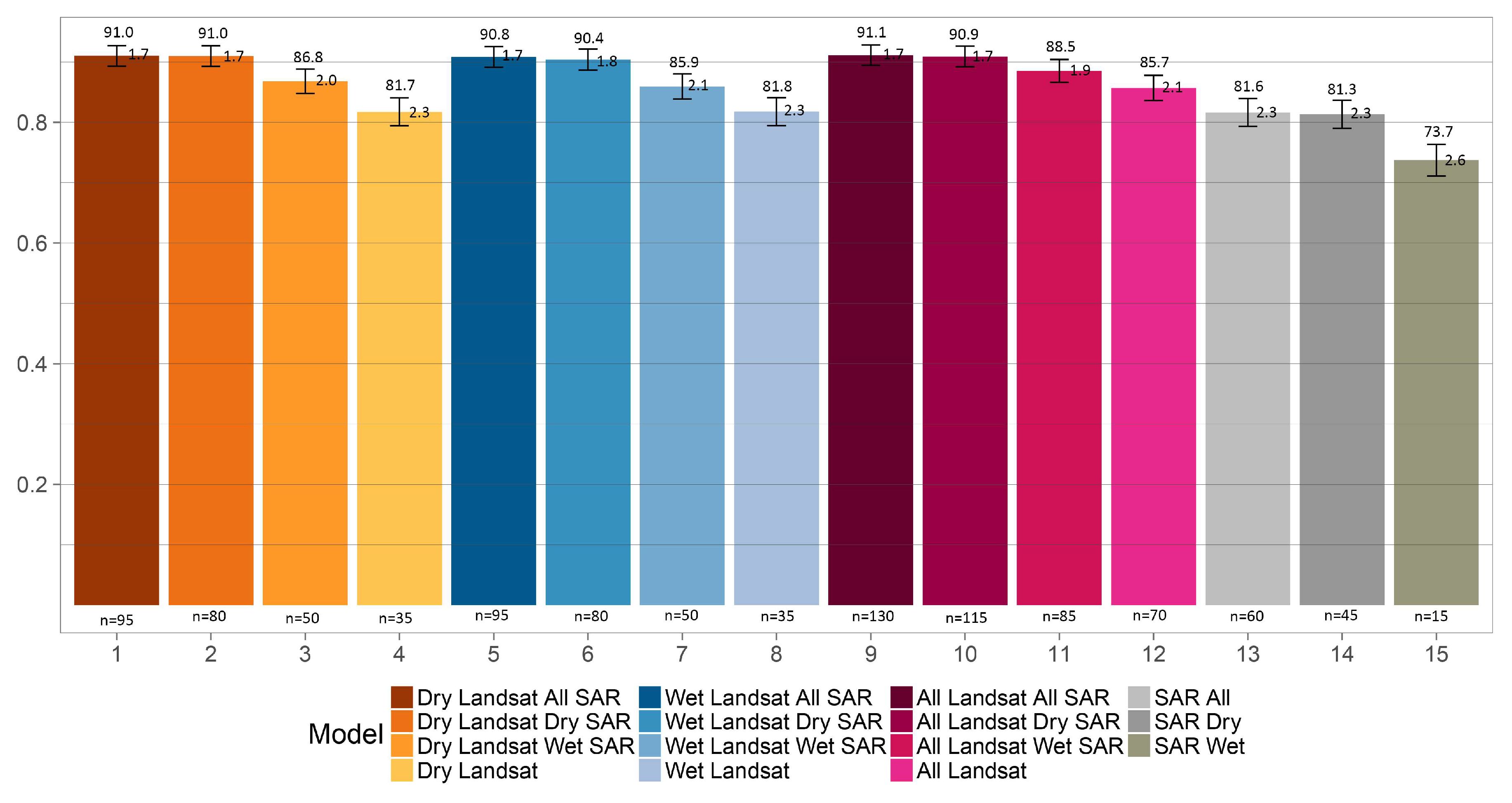 Remotesensing 10 00499 g004 Remotesensing 10 00499 g004