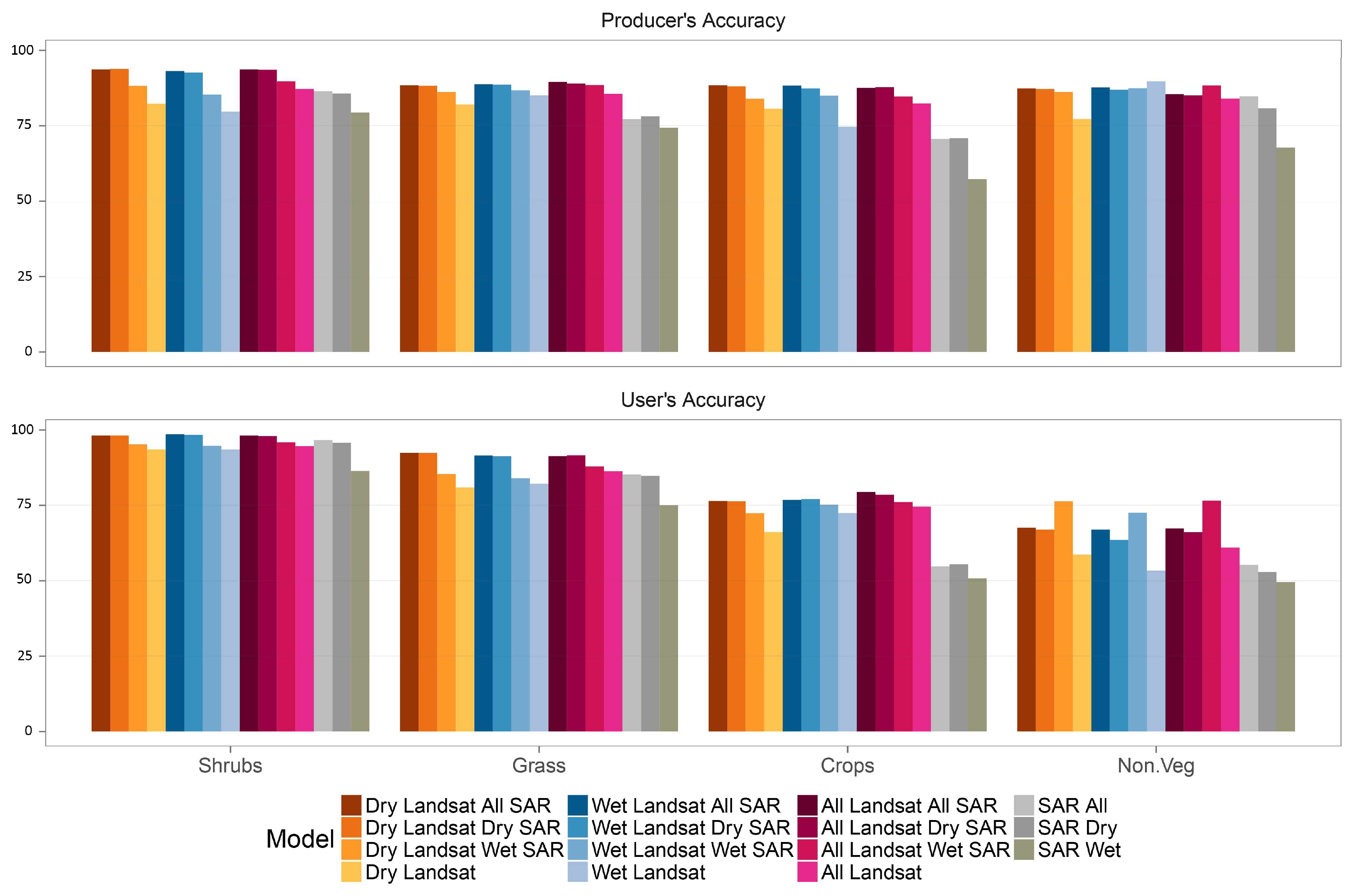 Remotesensing 10 00499 g006 Remotesensing 10 00499 g006