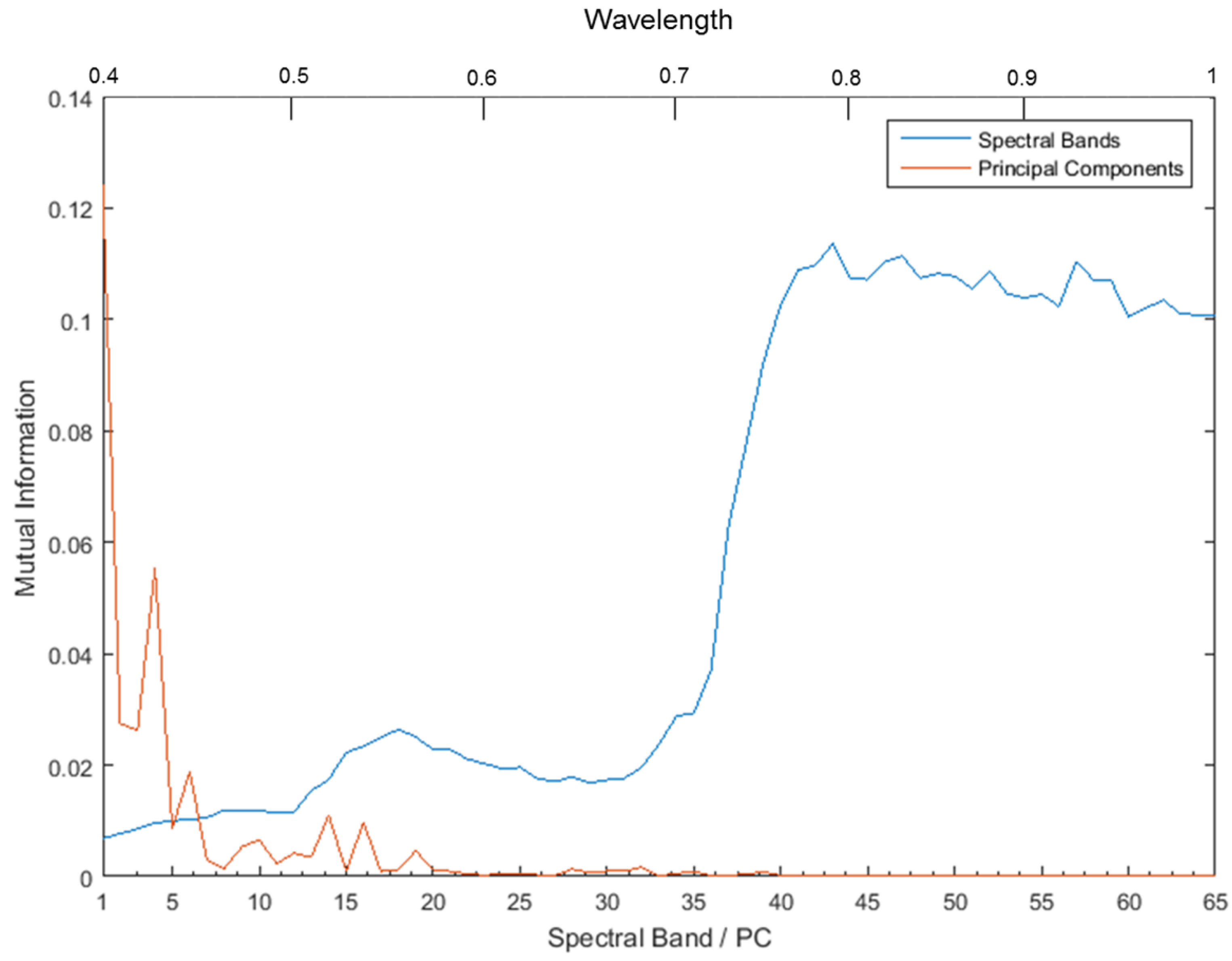 Remotesensing 10 00500 g005