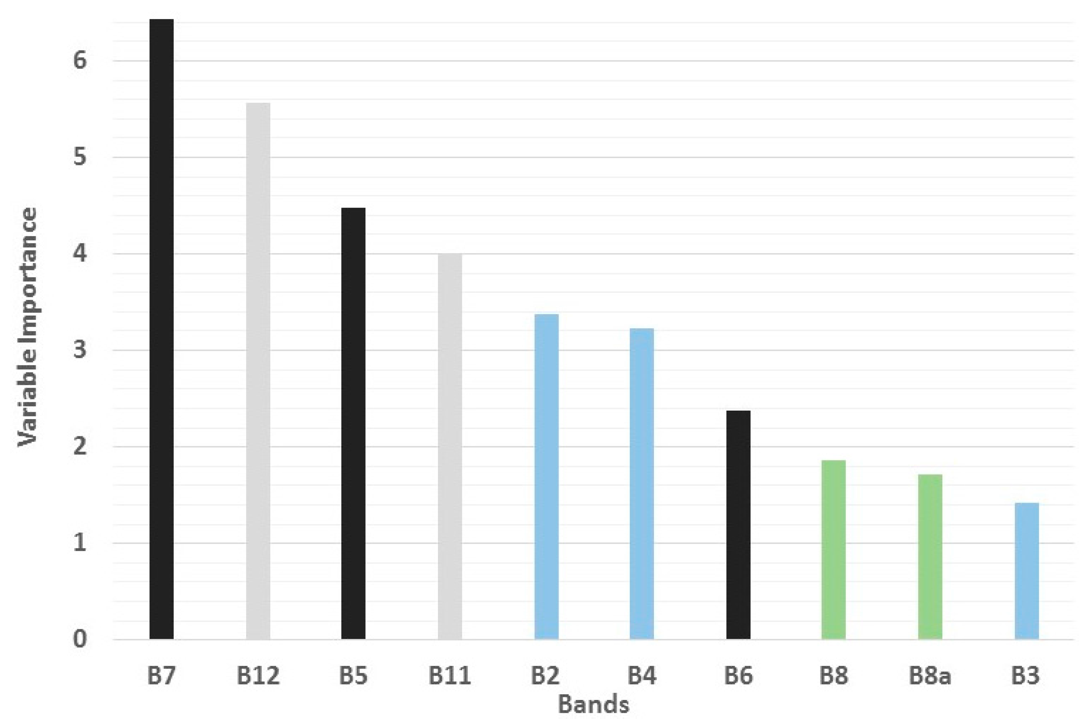 Remotesensing 10 00505 g002