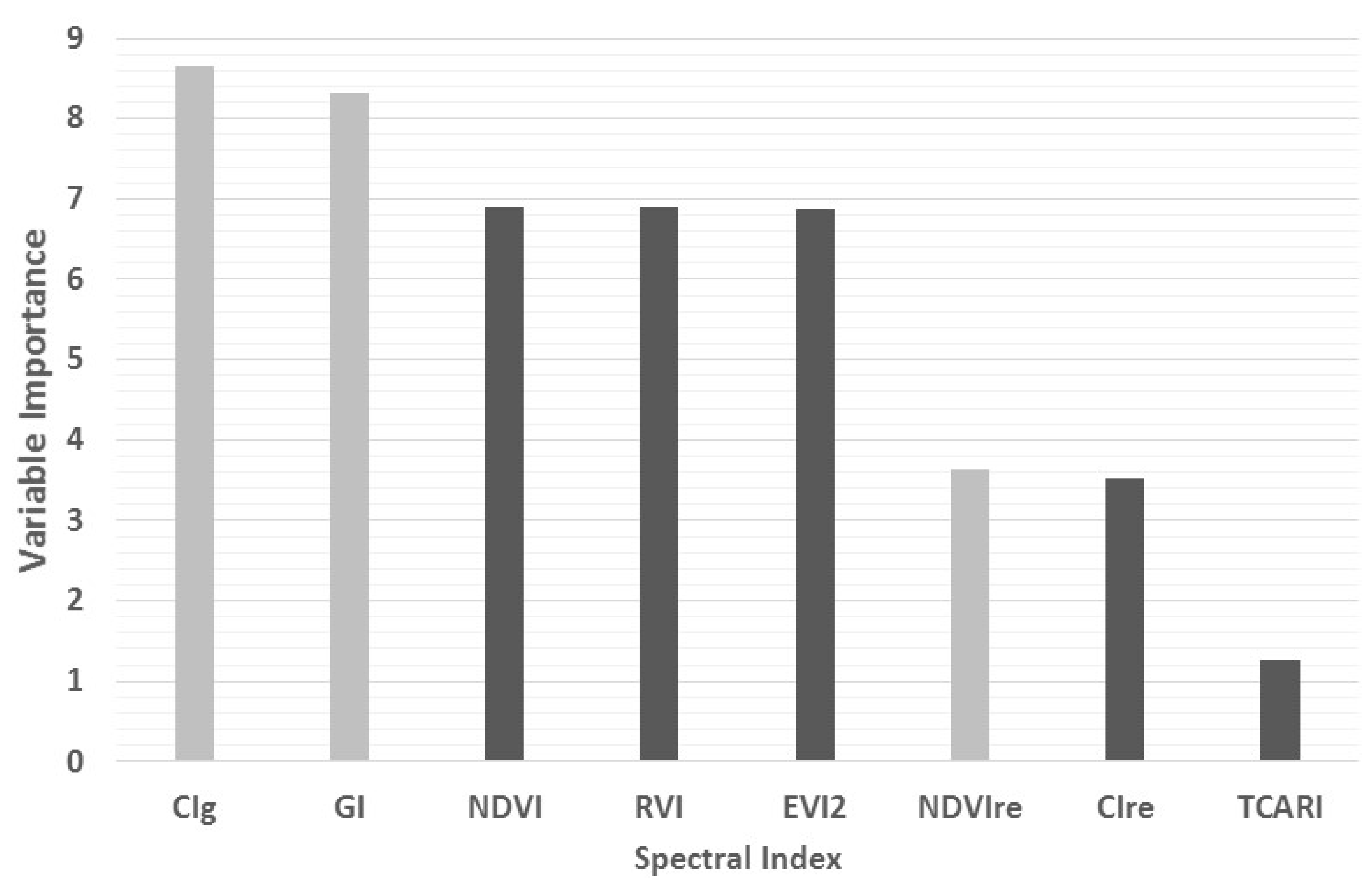 Remotesensing 10 00505 g003