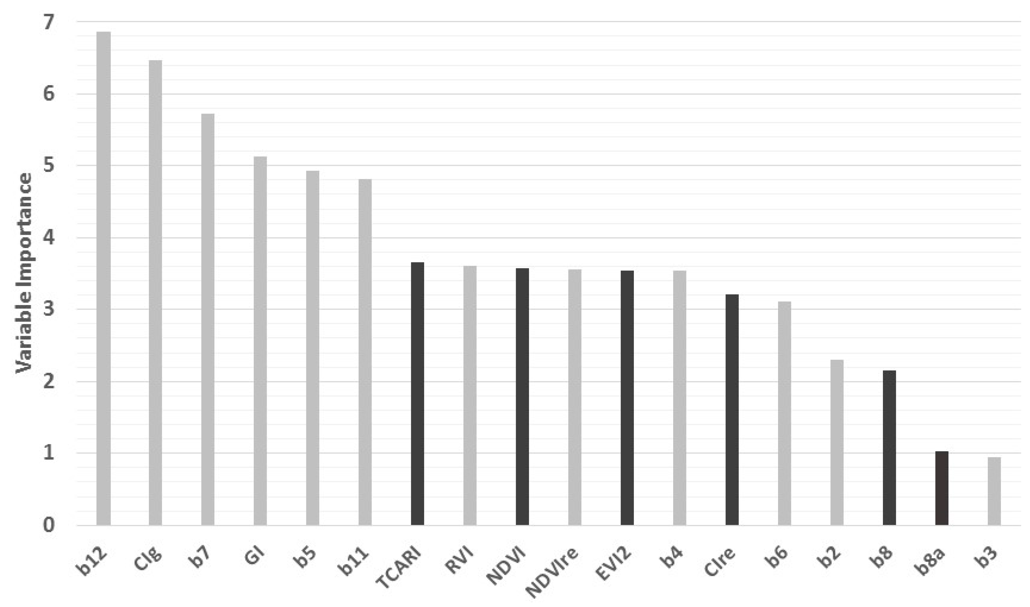 Remotesensing 10 00505 g004