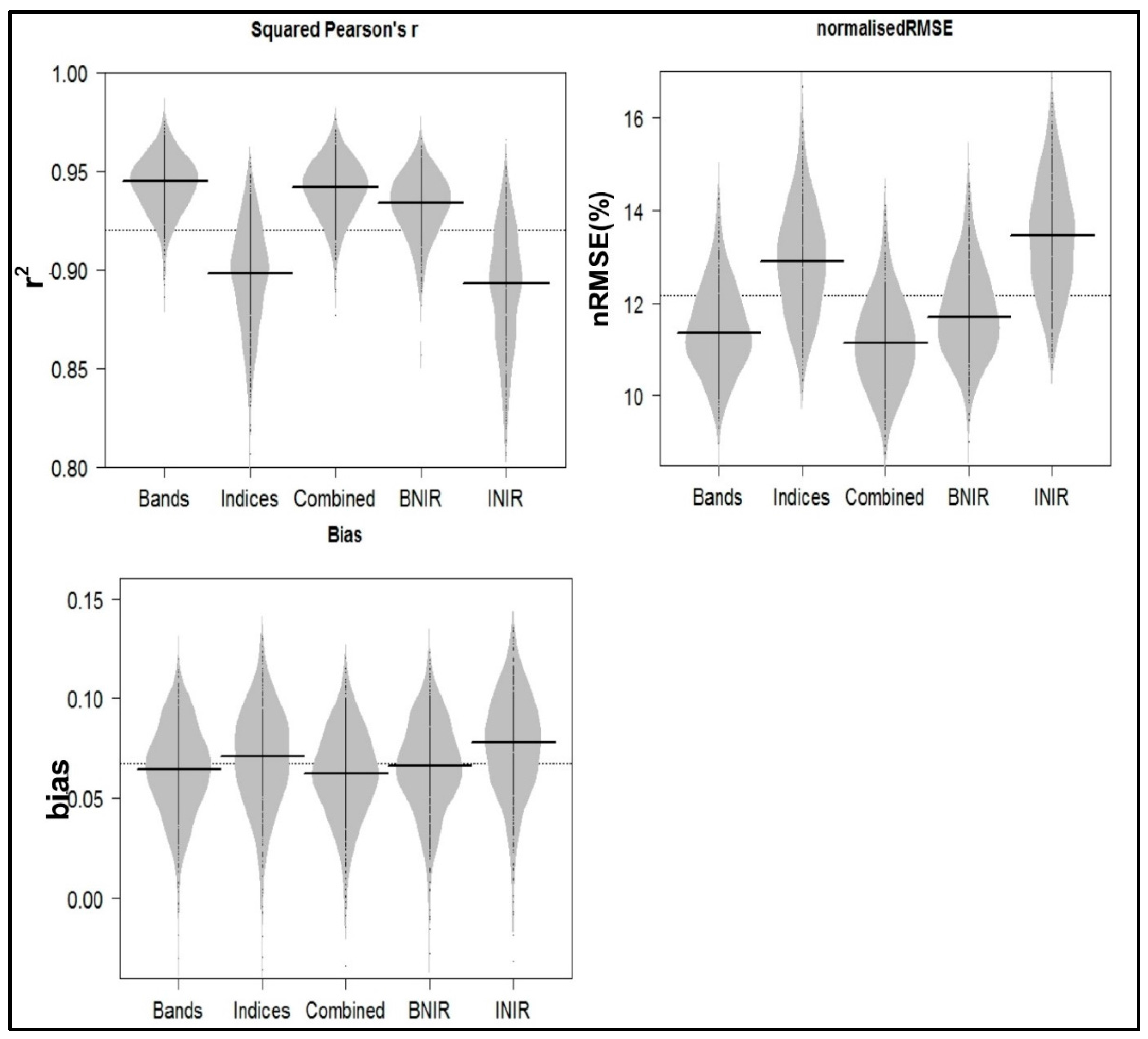 Remotesensing 10 00505 g006
