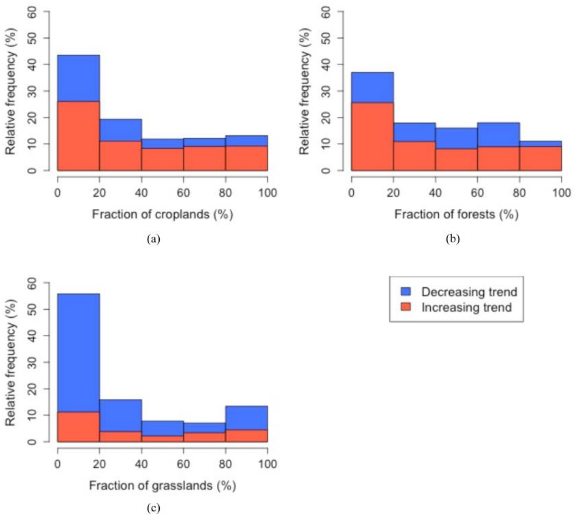 Remotesensing 10 00506 g005 550