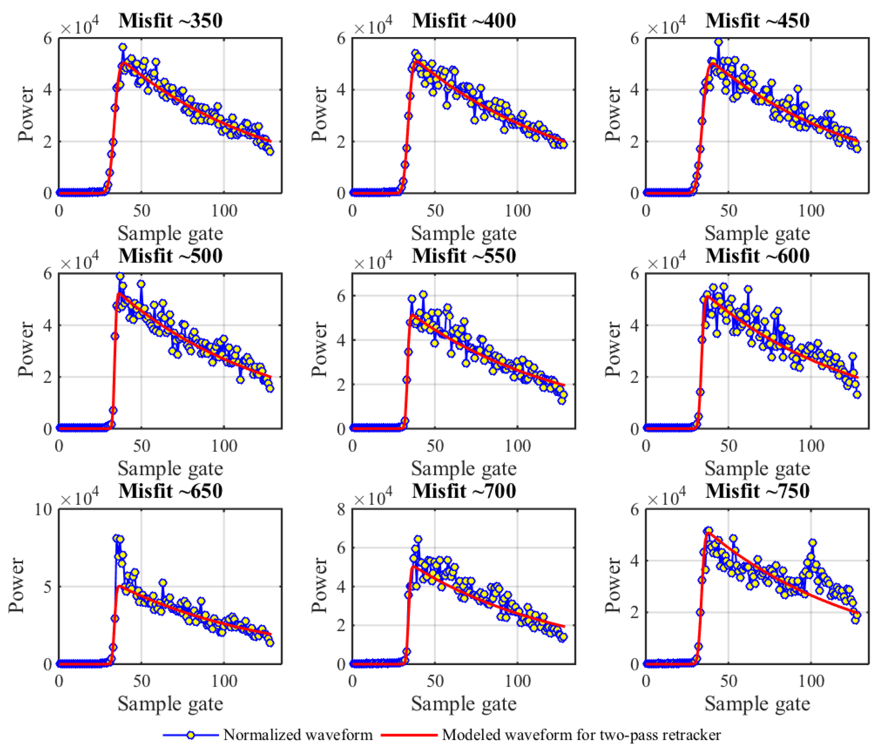 Remotesensing 10 00507 g006