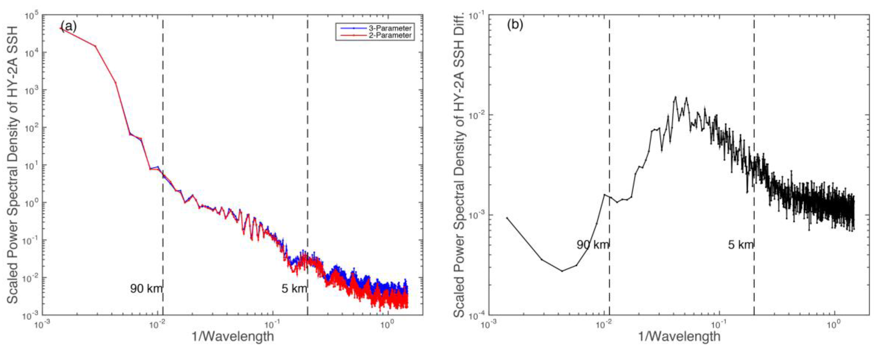 Remotesensing 10 00507 g008