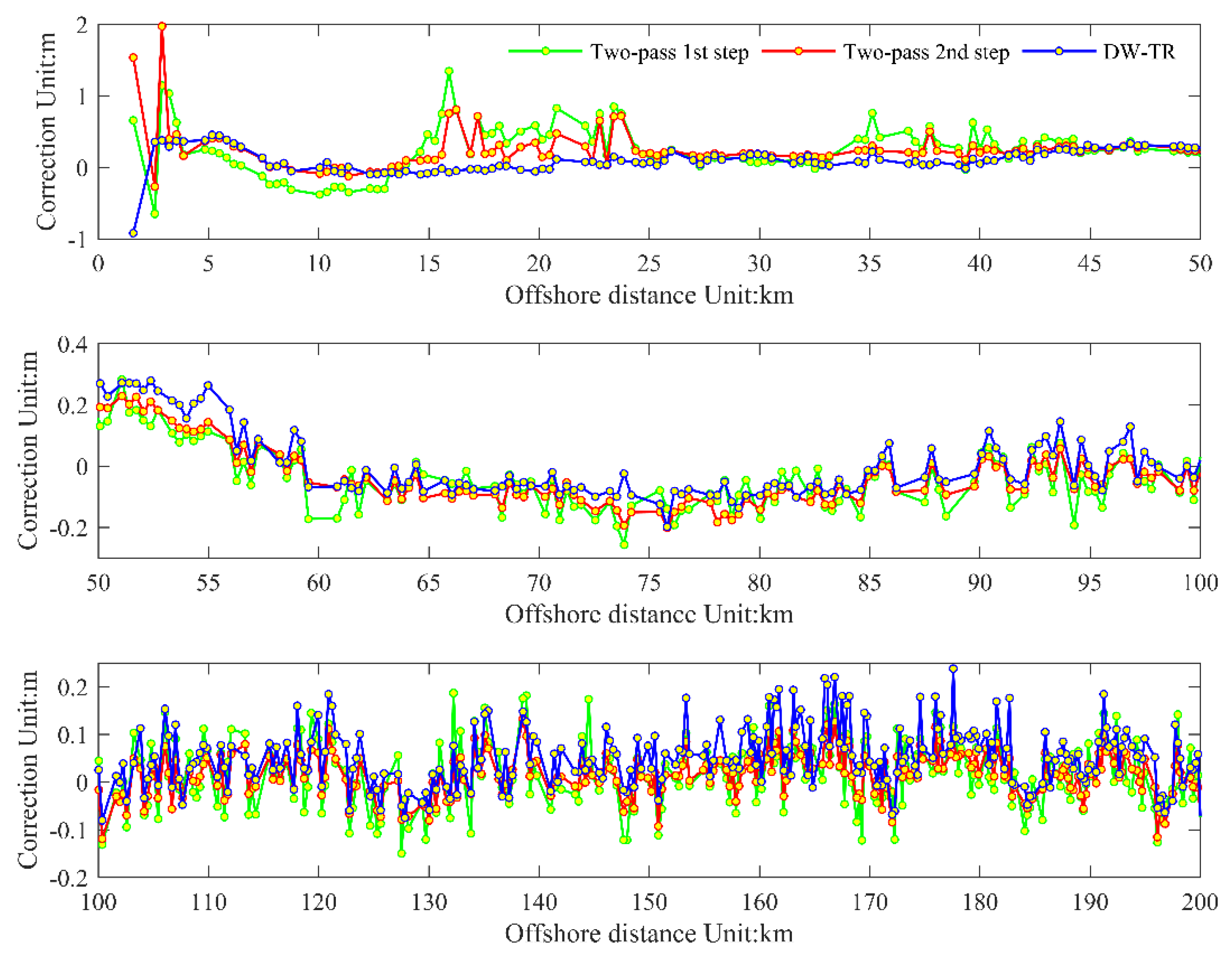 Remotesensing 10 00507 g009
