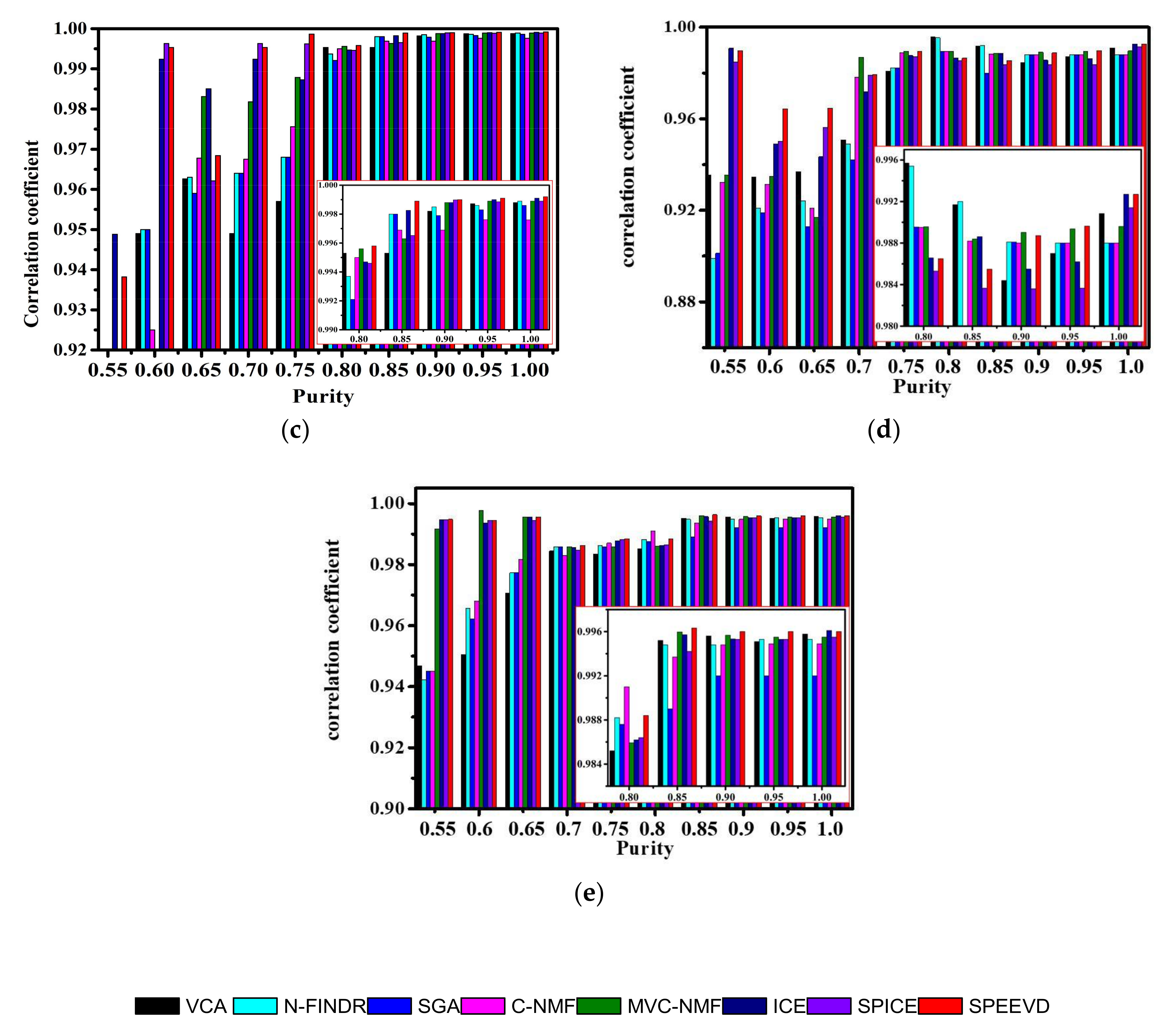 Remotesensing 10 00509 g007b 550