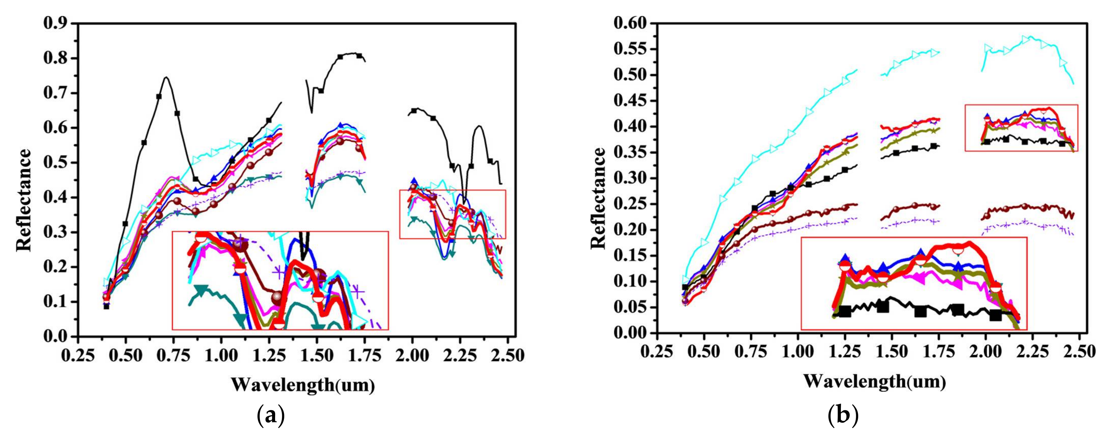 Remotesensing 10 00509 g010a 550