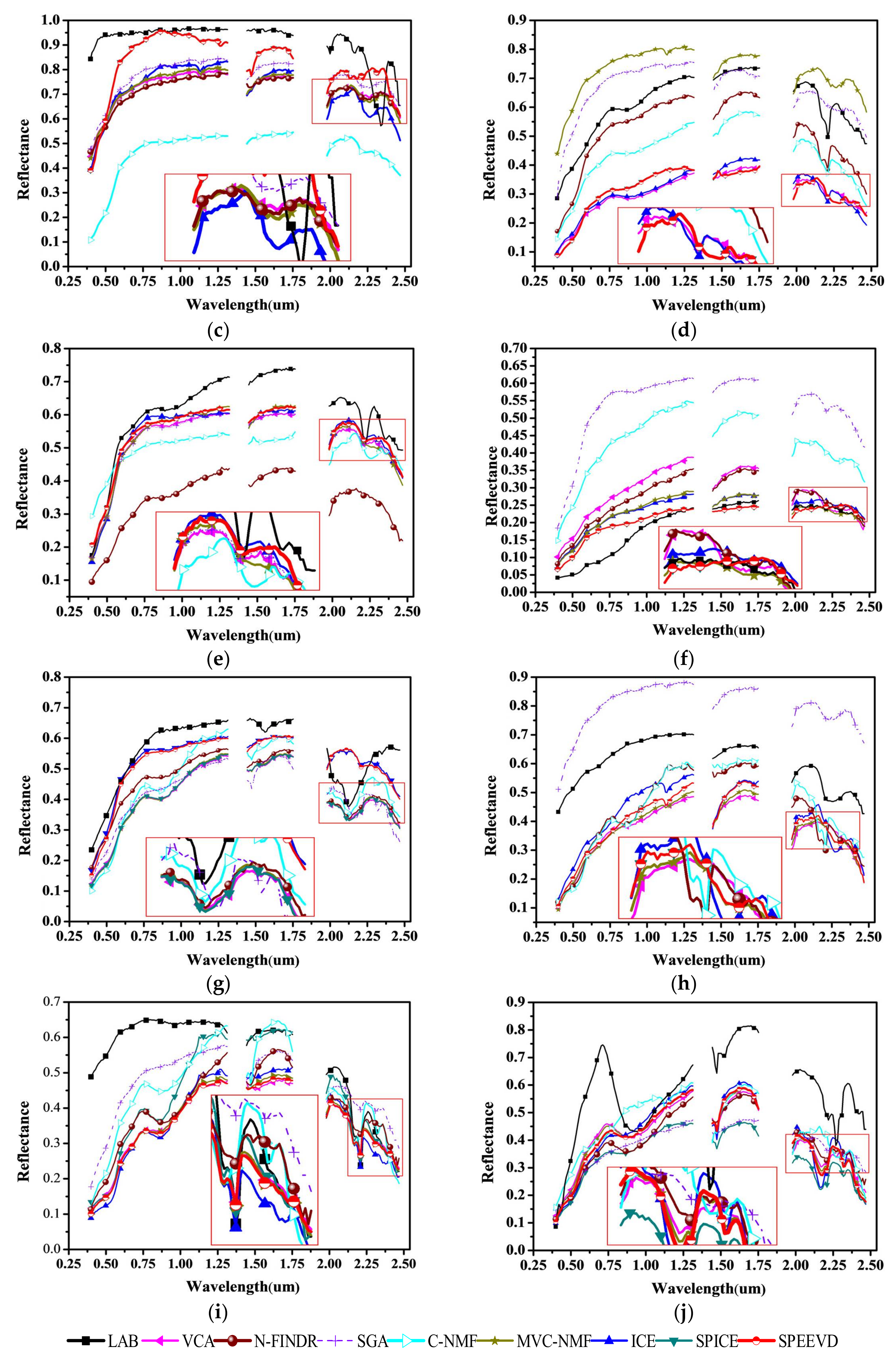 Remote Sensing Free Full Text An Automatic Sparse Pruning Endmember Extraction Algorithm With A Combined Minimum Volume And Deviation Constraint Html Remote Sensing Free Full Text An Automatic Sparse Pruning Endmember Extraction Algorithm With A Combined Minimum Volume And Deviation Constraint Html