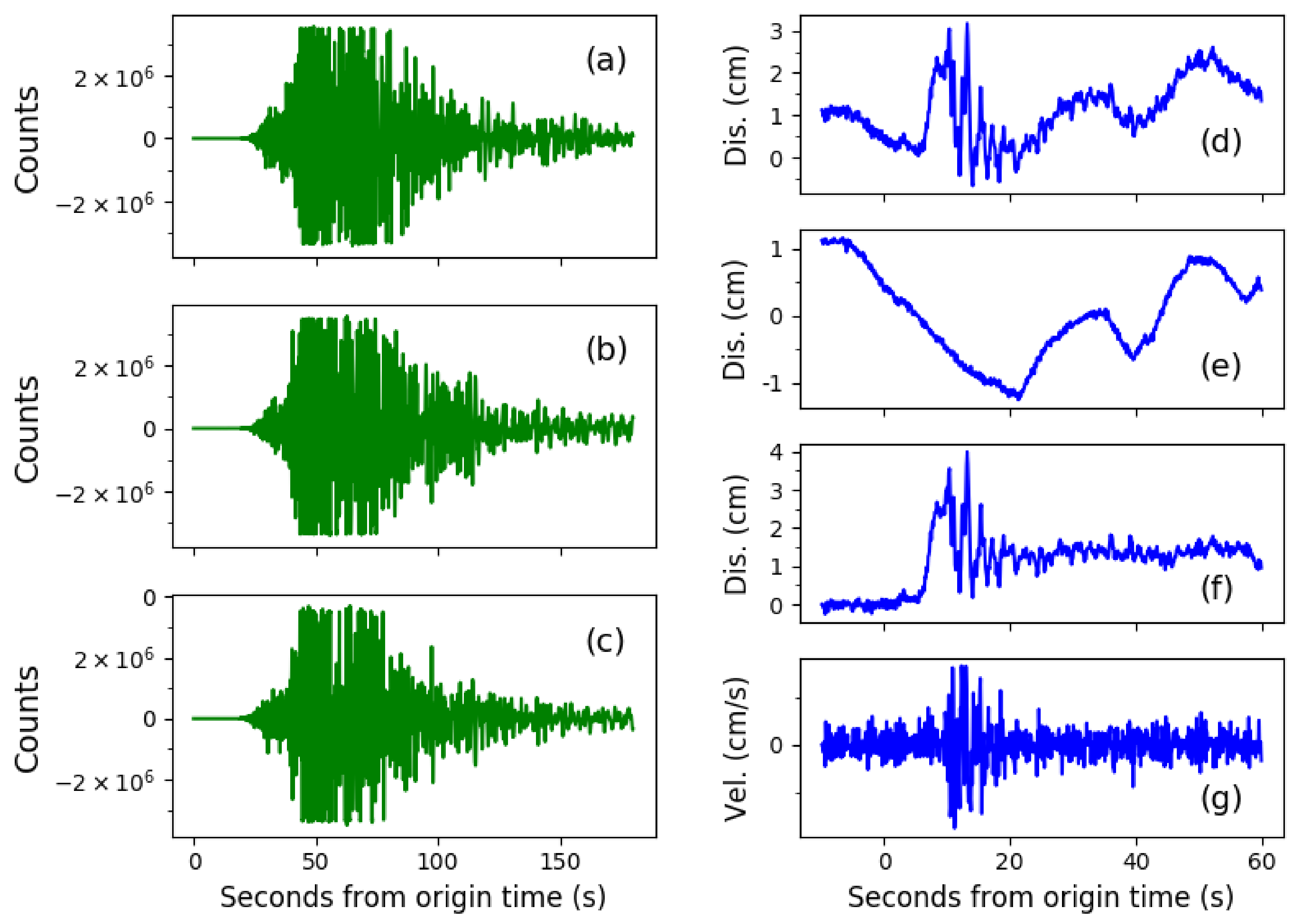 Remotesensing 10 00512 g003