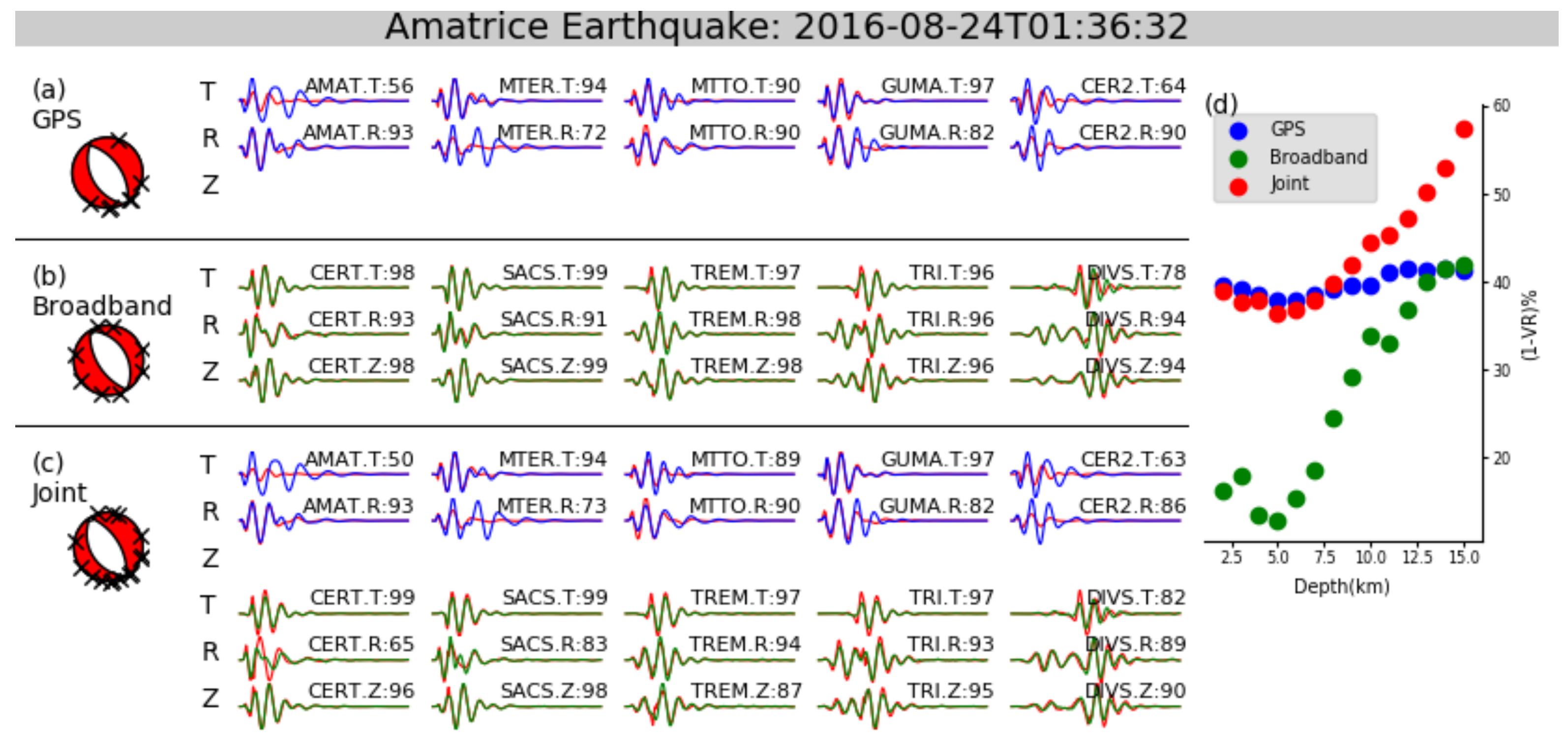 Remotesensing 10 00512 g004