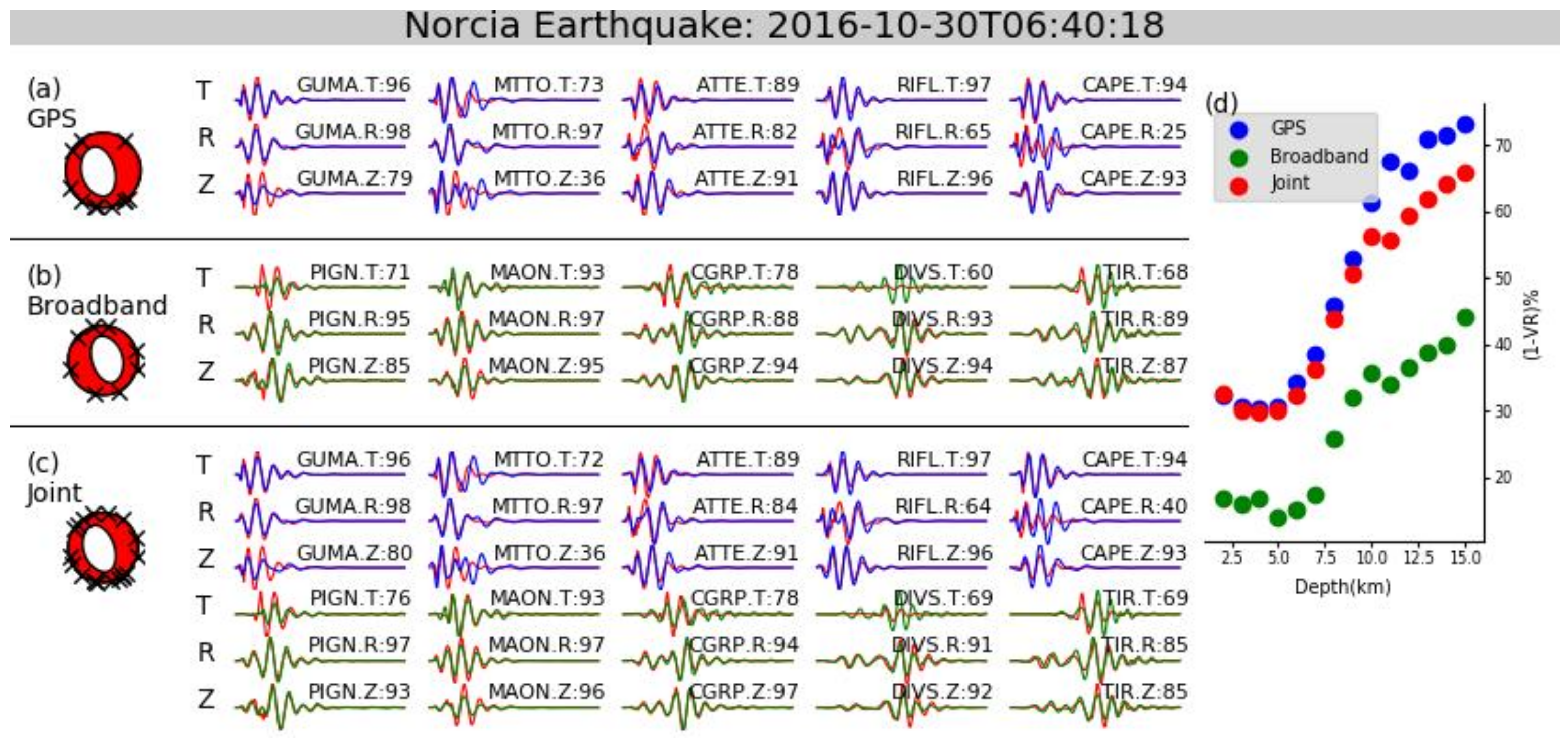 Remotesensing 10 00512 g006