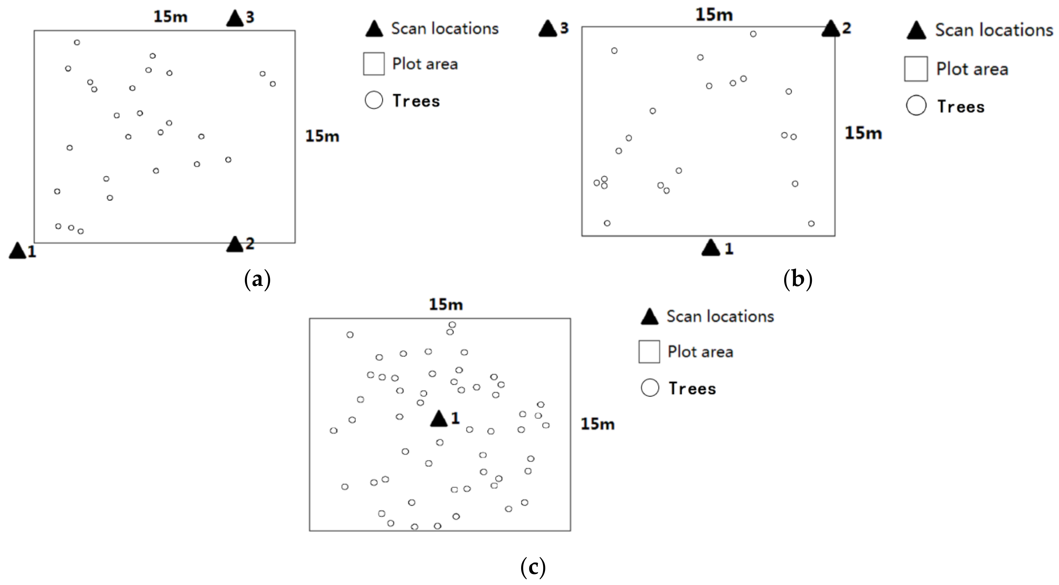 Remotesensing 10 00513 g003 550