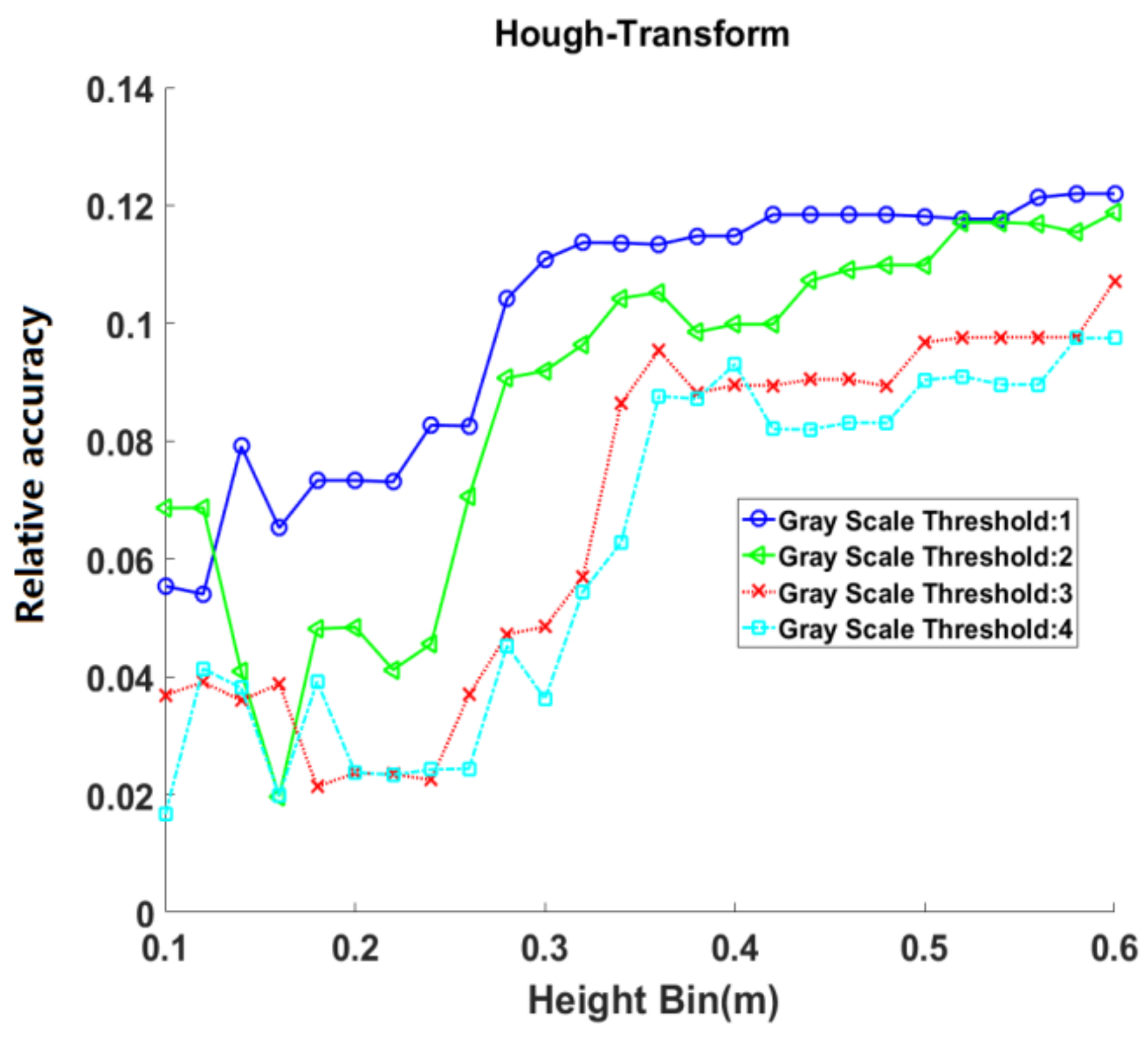 Remotesensing 10 00513 g008 550