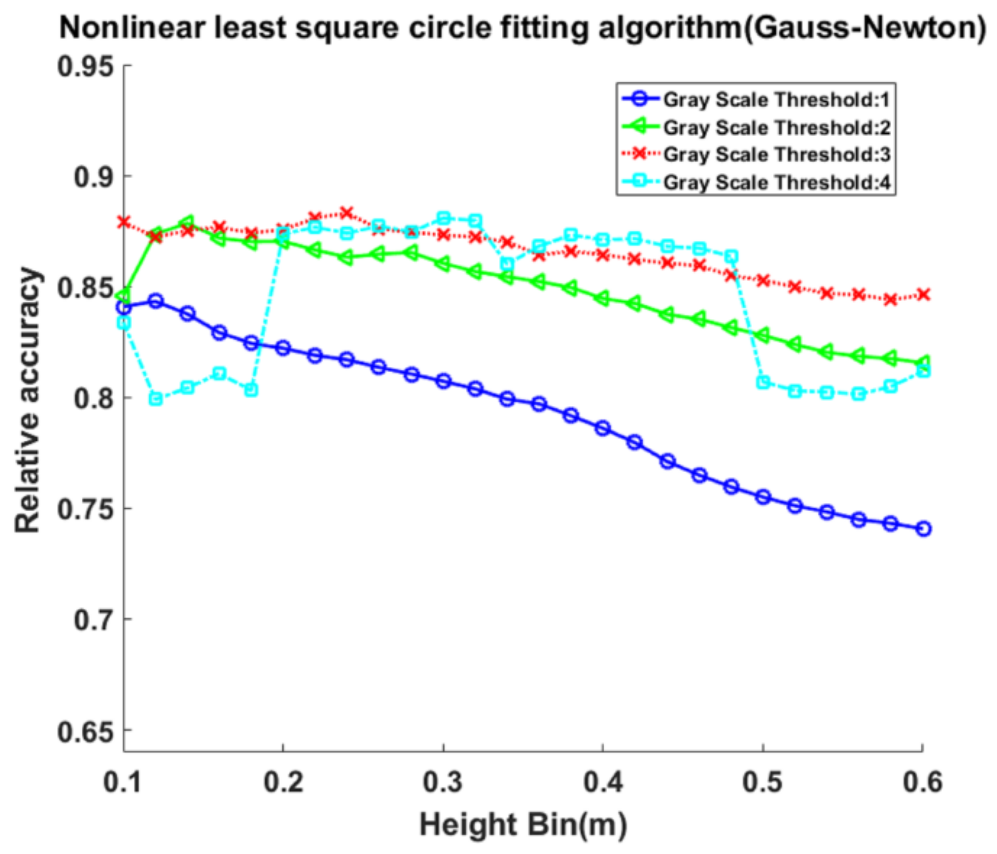 Remotesensing 10 00513 g010 550