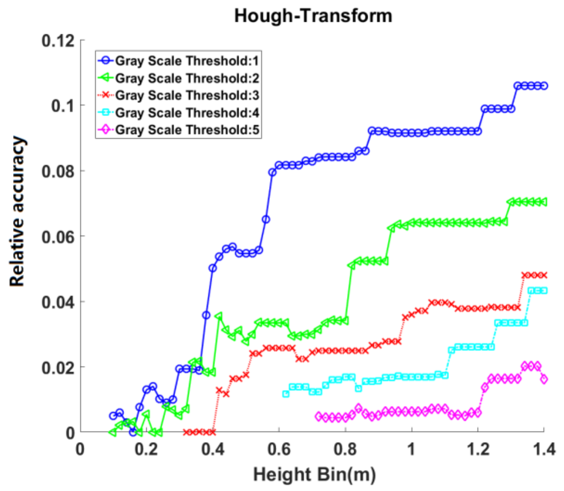 Remotesensing 10 00513 g012 550
