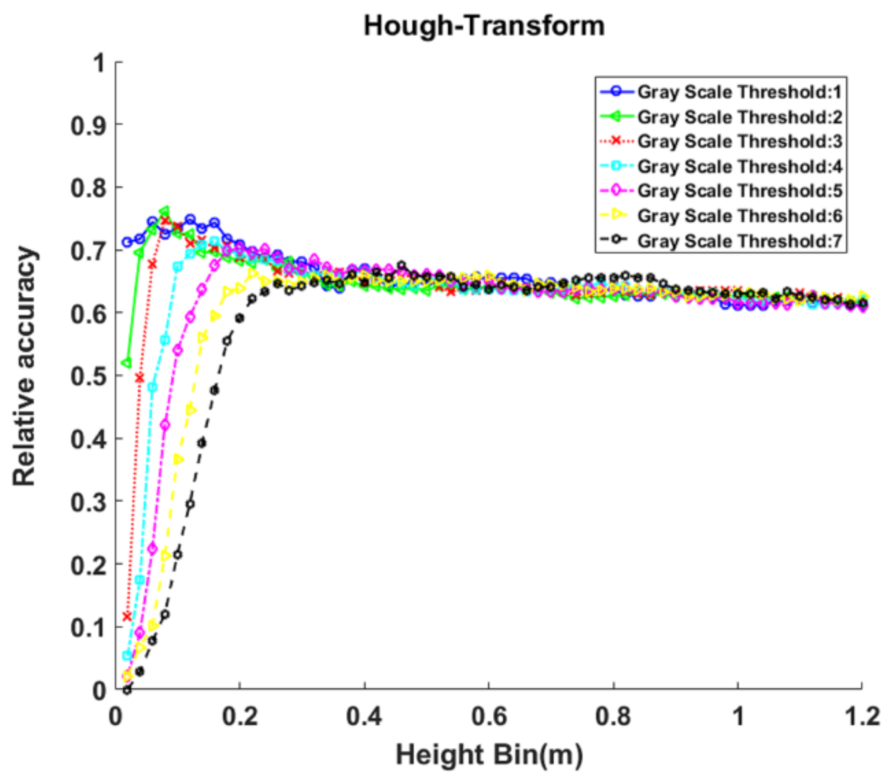 Remotesensing 10 00513 g013 550