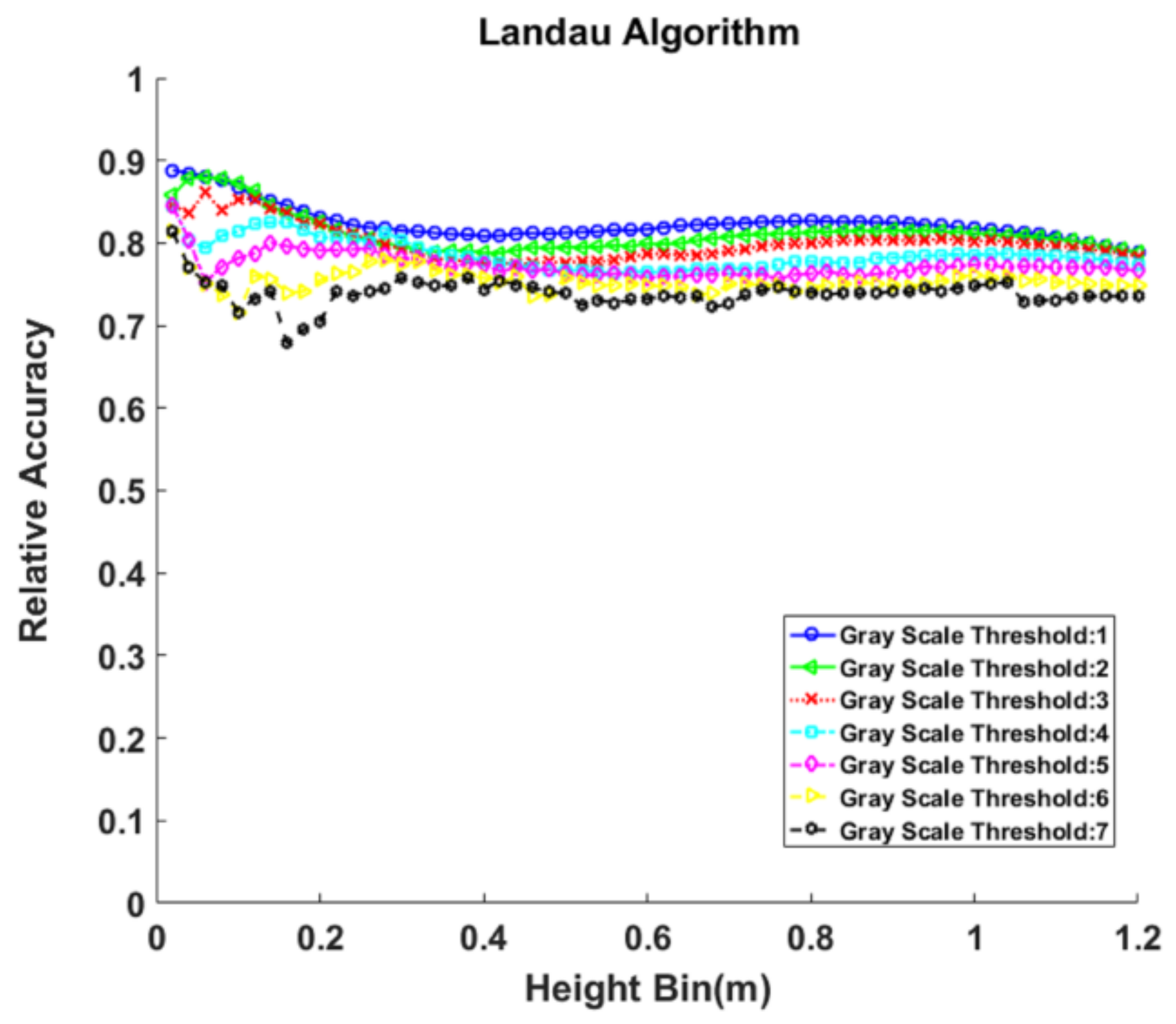 Remotesensing 10 00513 g017 550