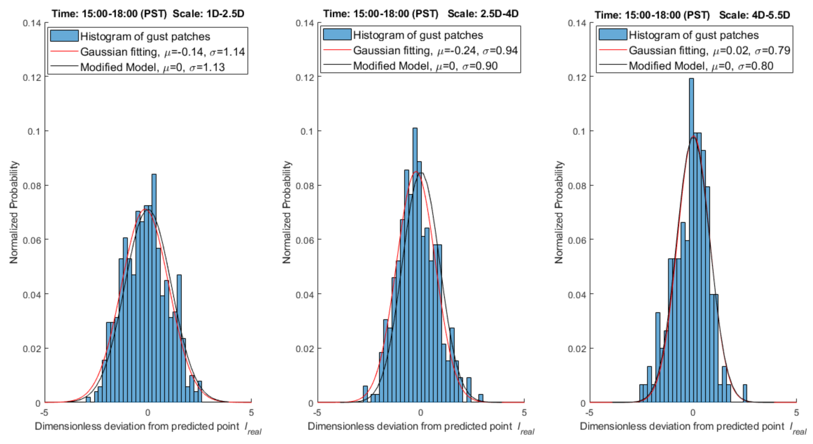Remotesensing 10 00514 g009 550