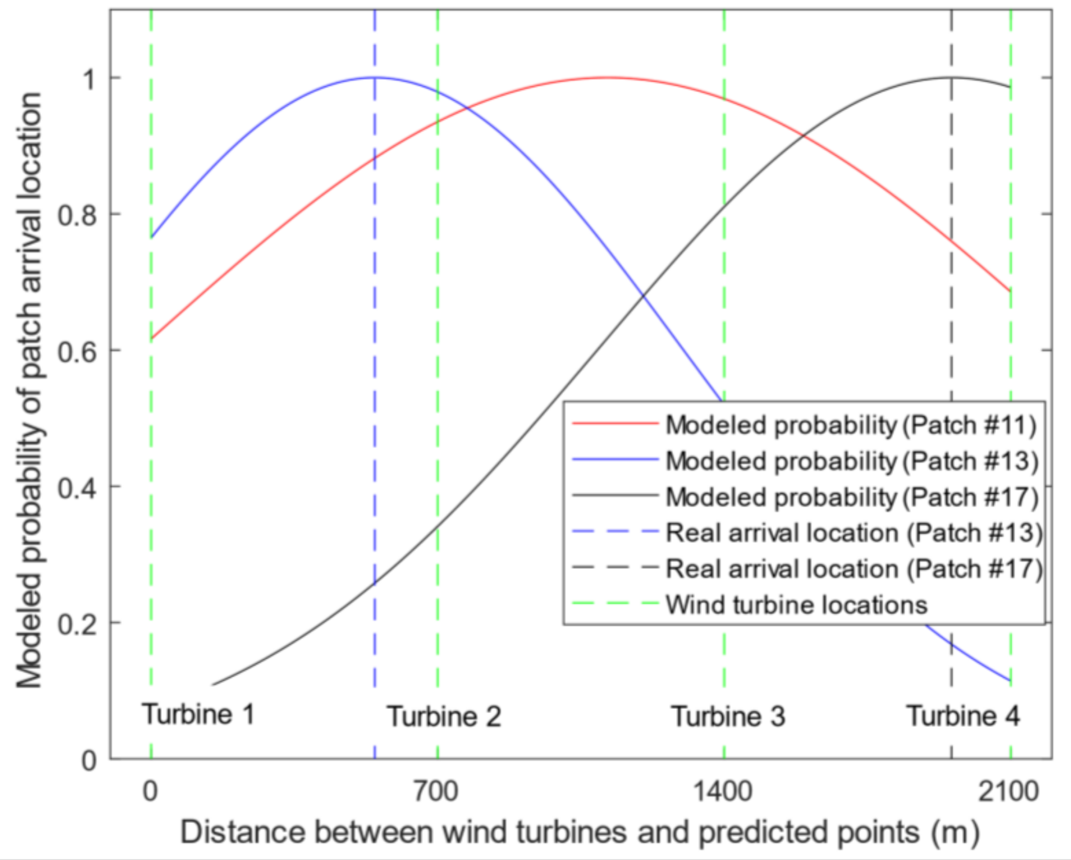 Remotesensing 10 00514 g010 550
