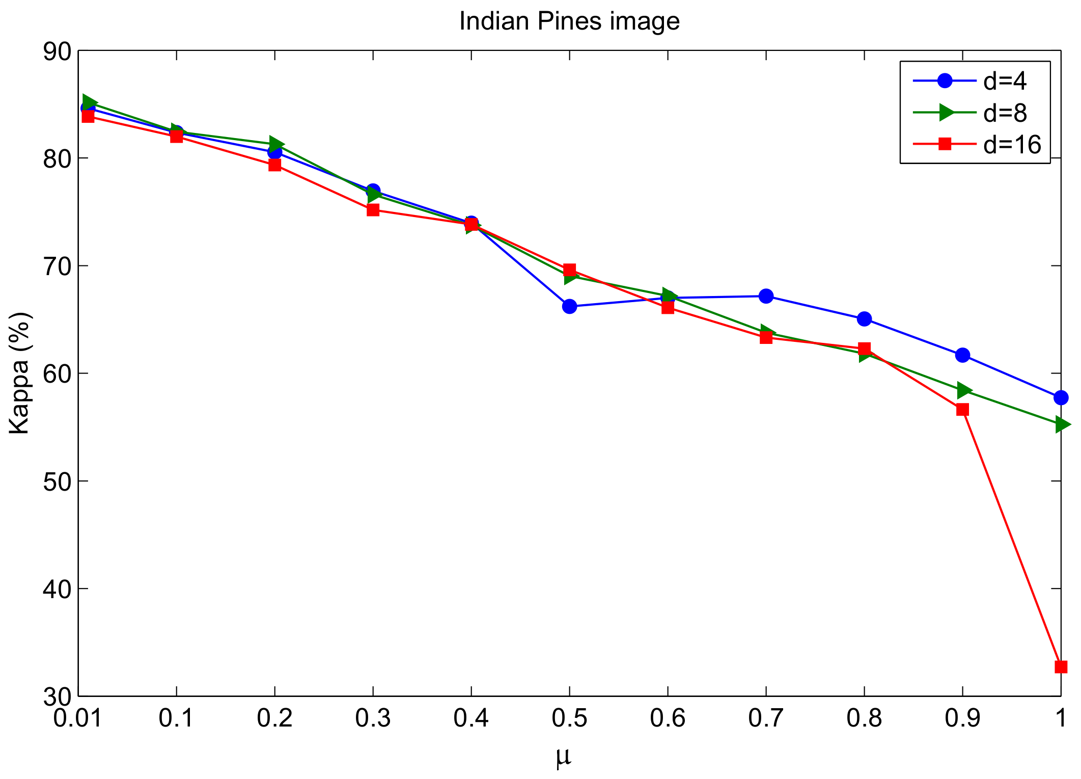 Remotesensing 10 00515 g007