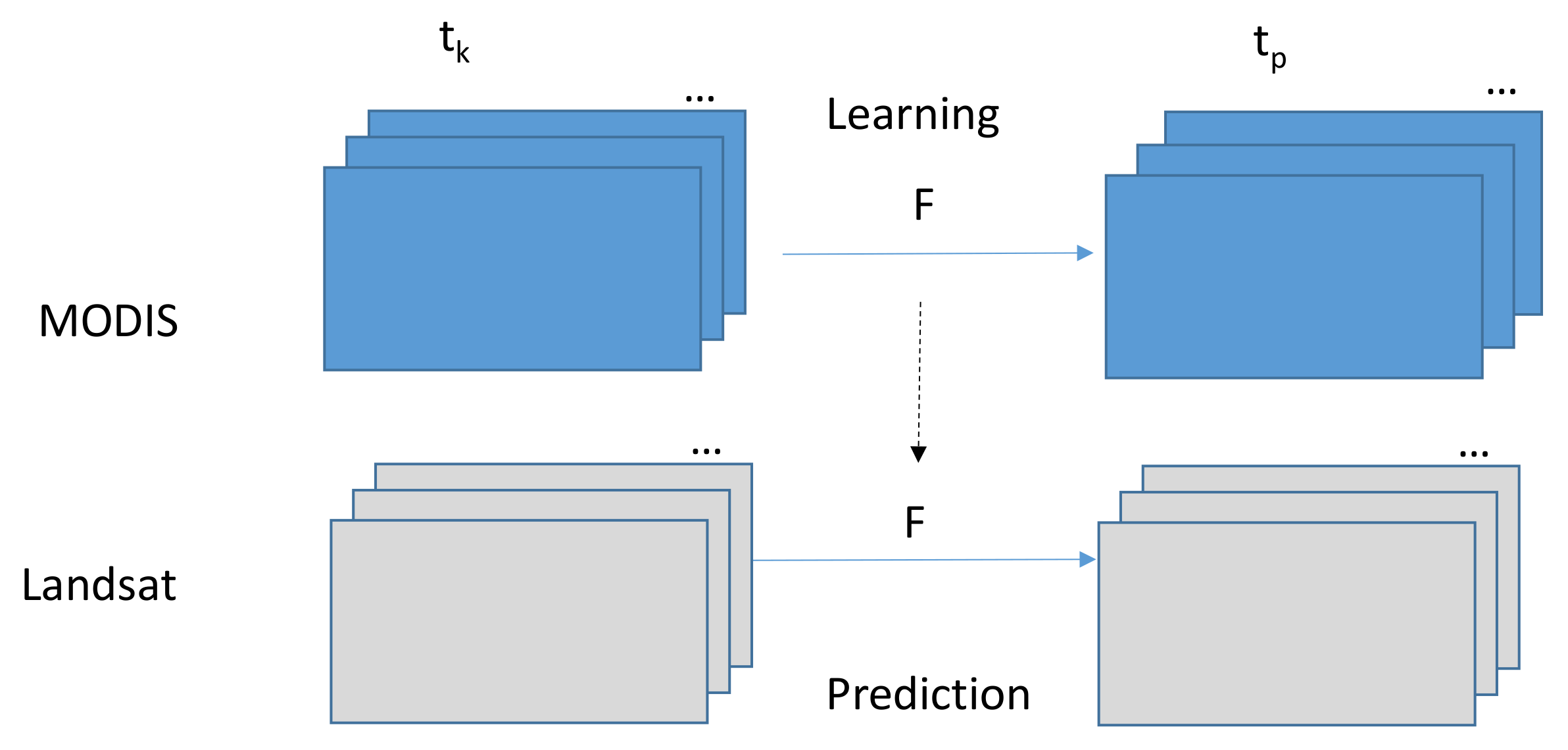 Remotesensing 10 00520 g002