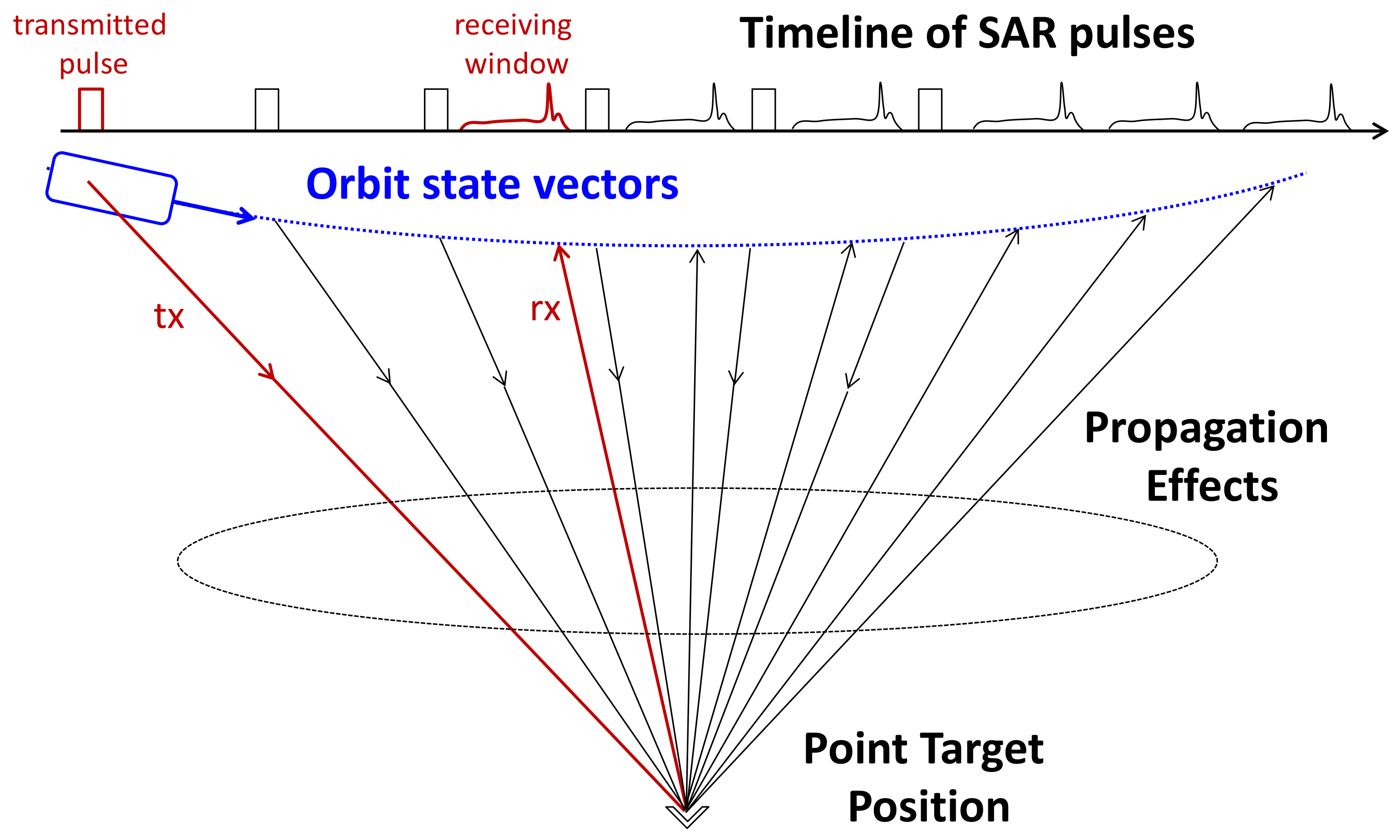 Remotesensing 10 00523 g001