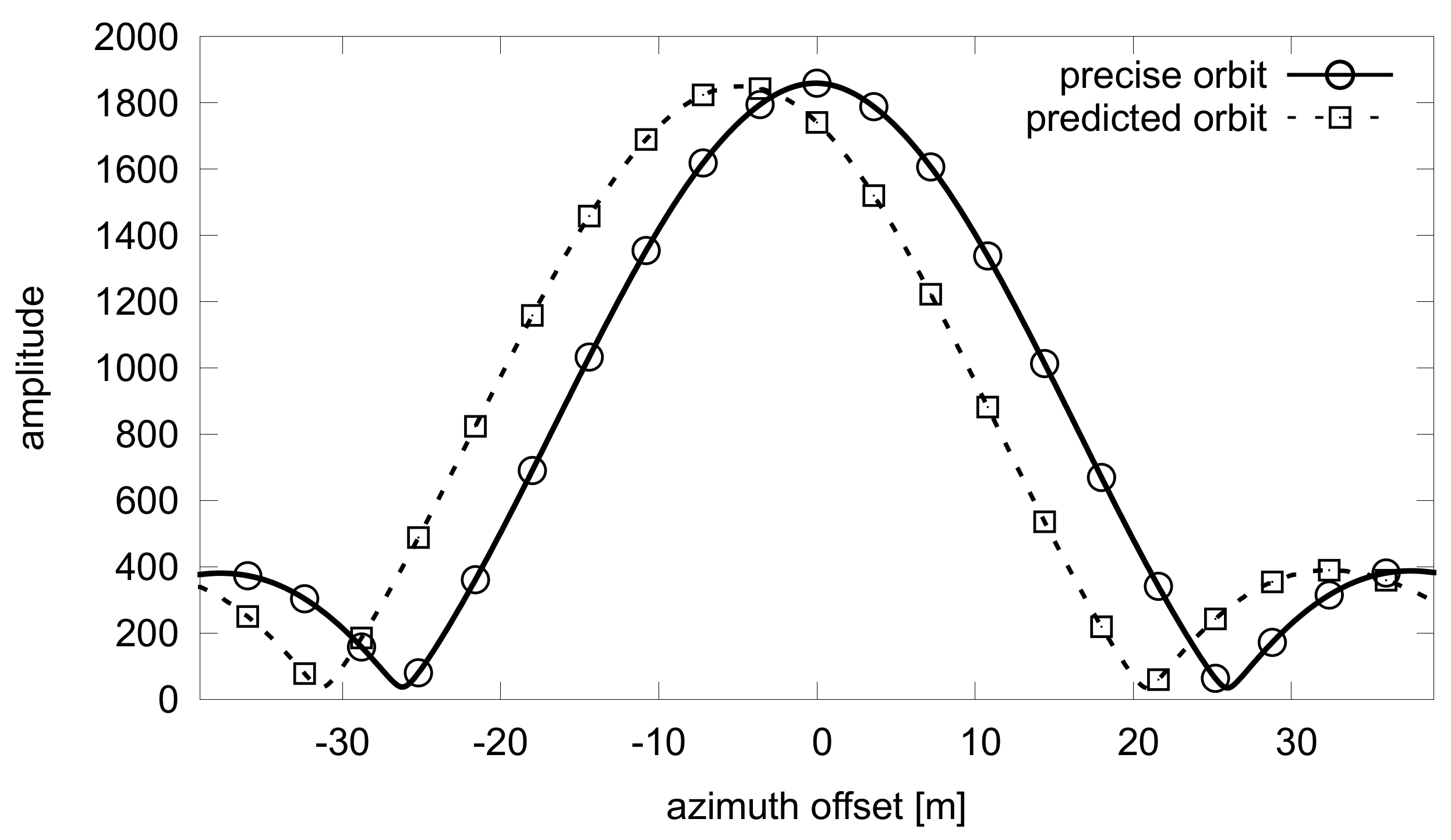 Remotesensing 10 00523 g004