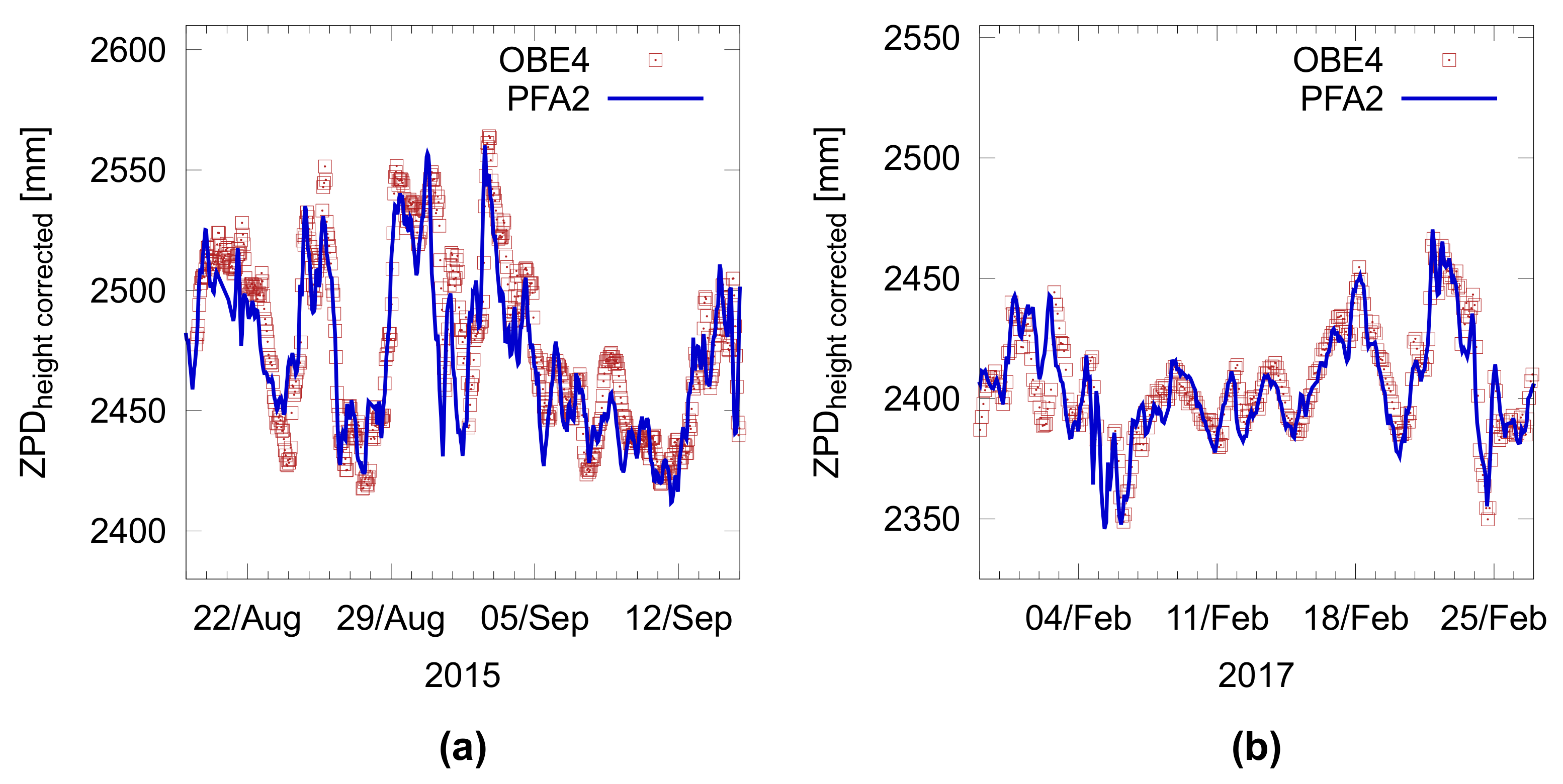 Remotesensing 10 00523 g005