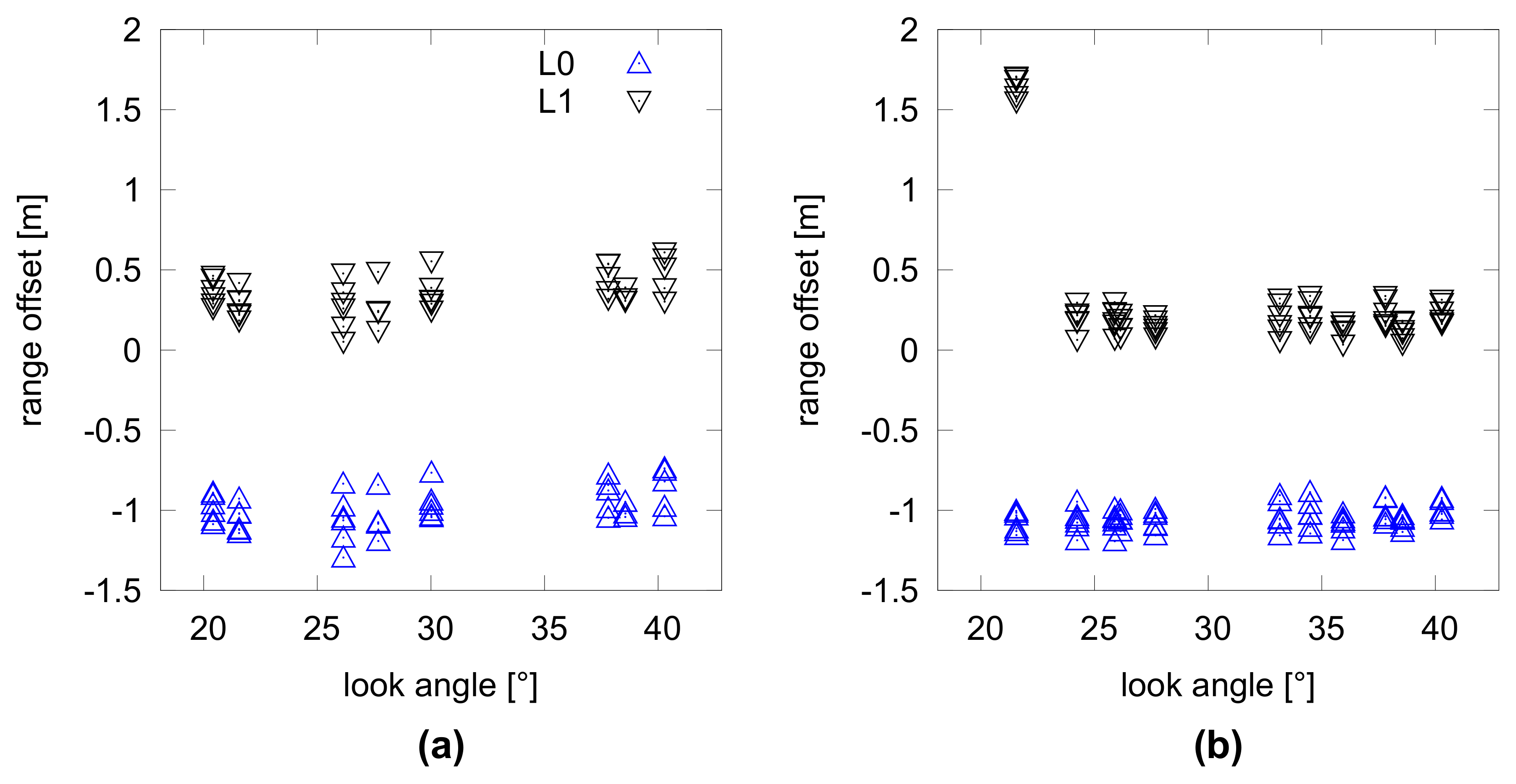 Remotesensing 10 00523 g006