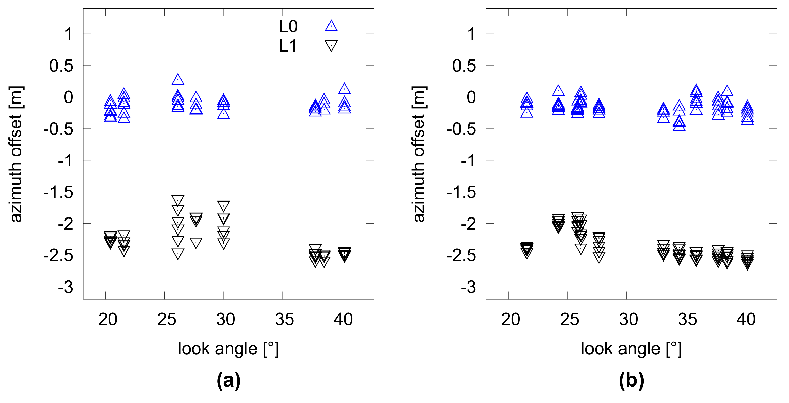 Remotesensing 10 00523 g007