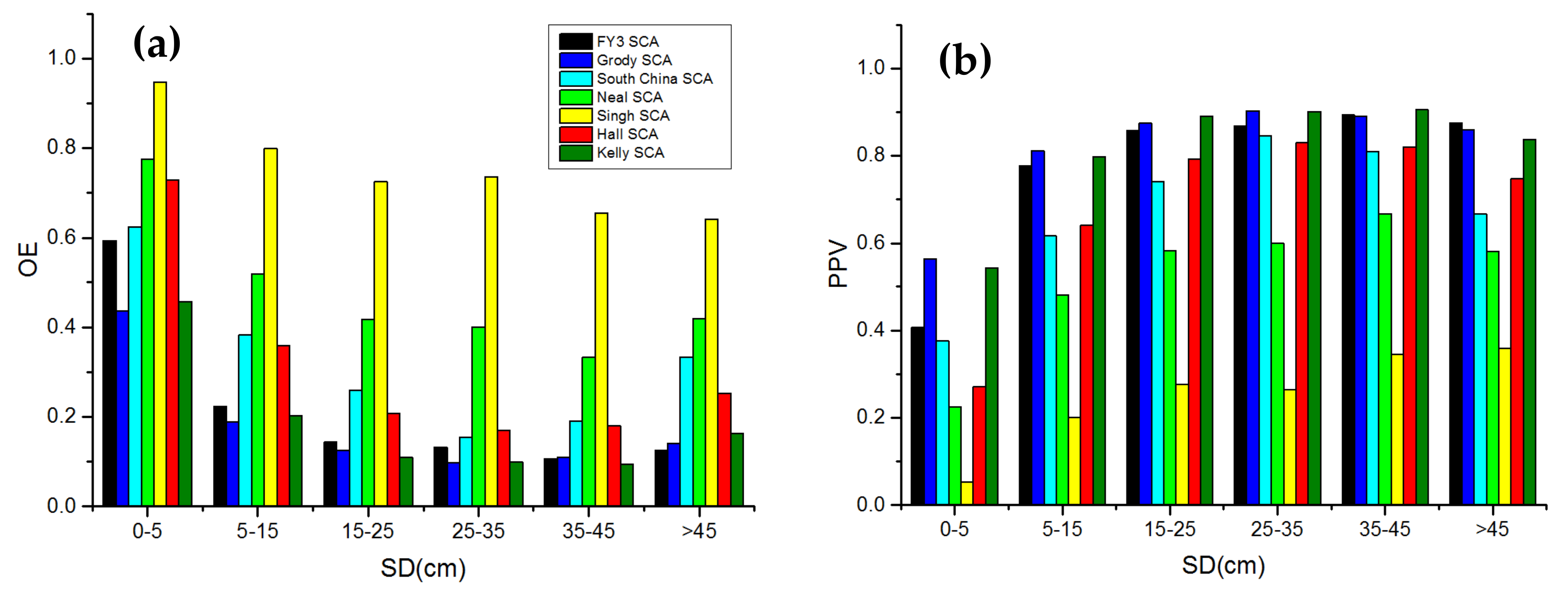 Remotesensing 10 00524 g008