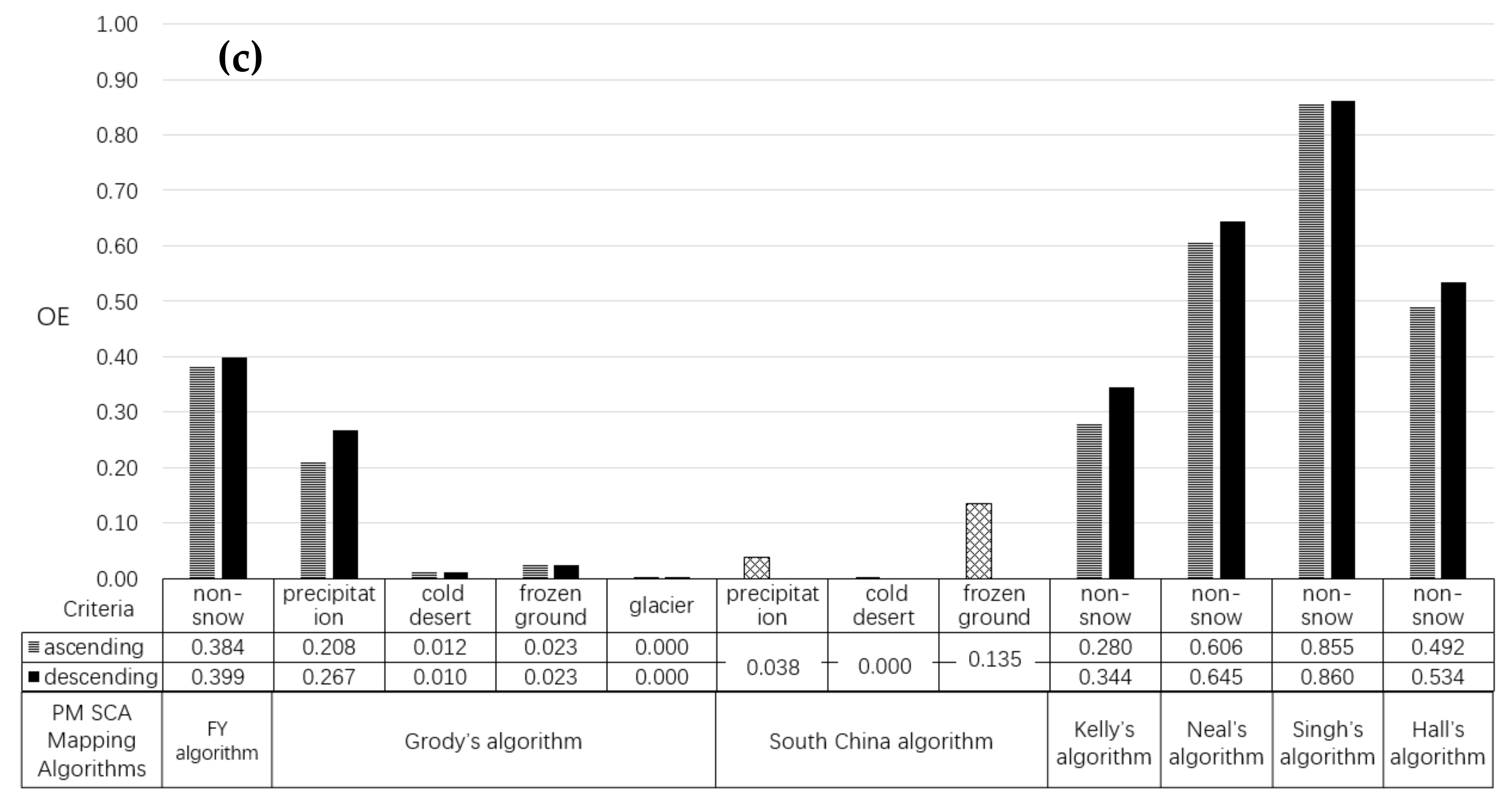 Remotesensing 10 00524 g009b