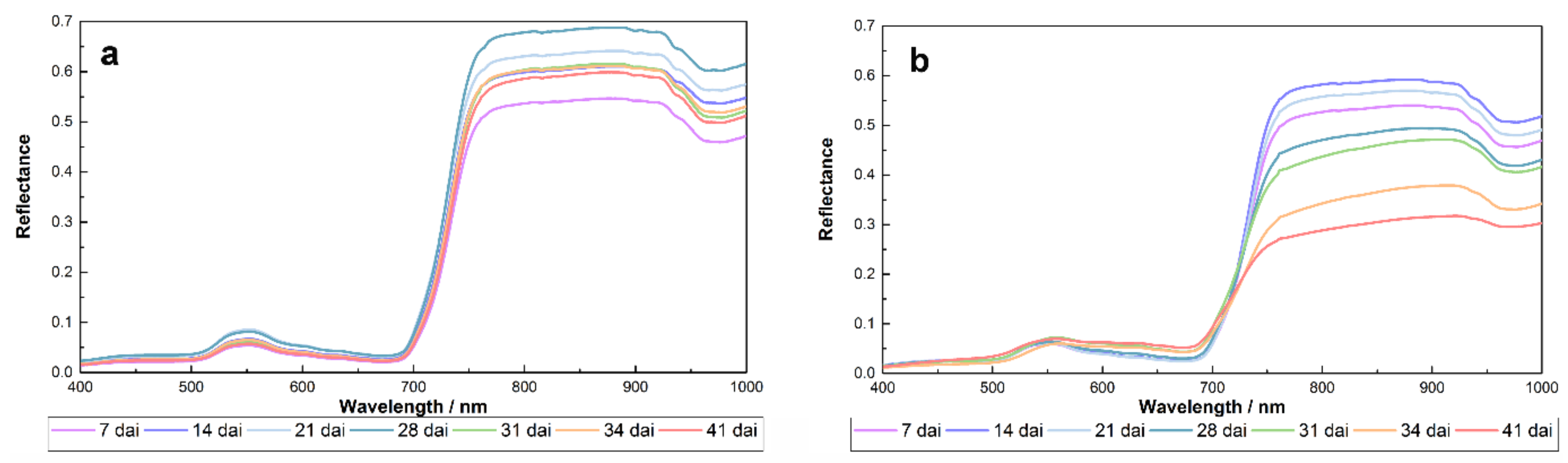 Remotesensing 10 00525 g002 550