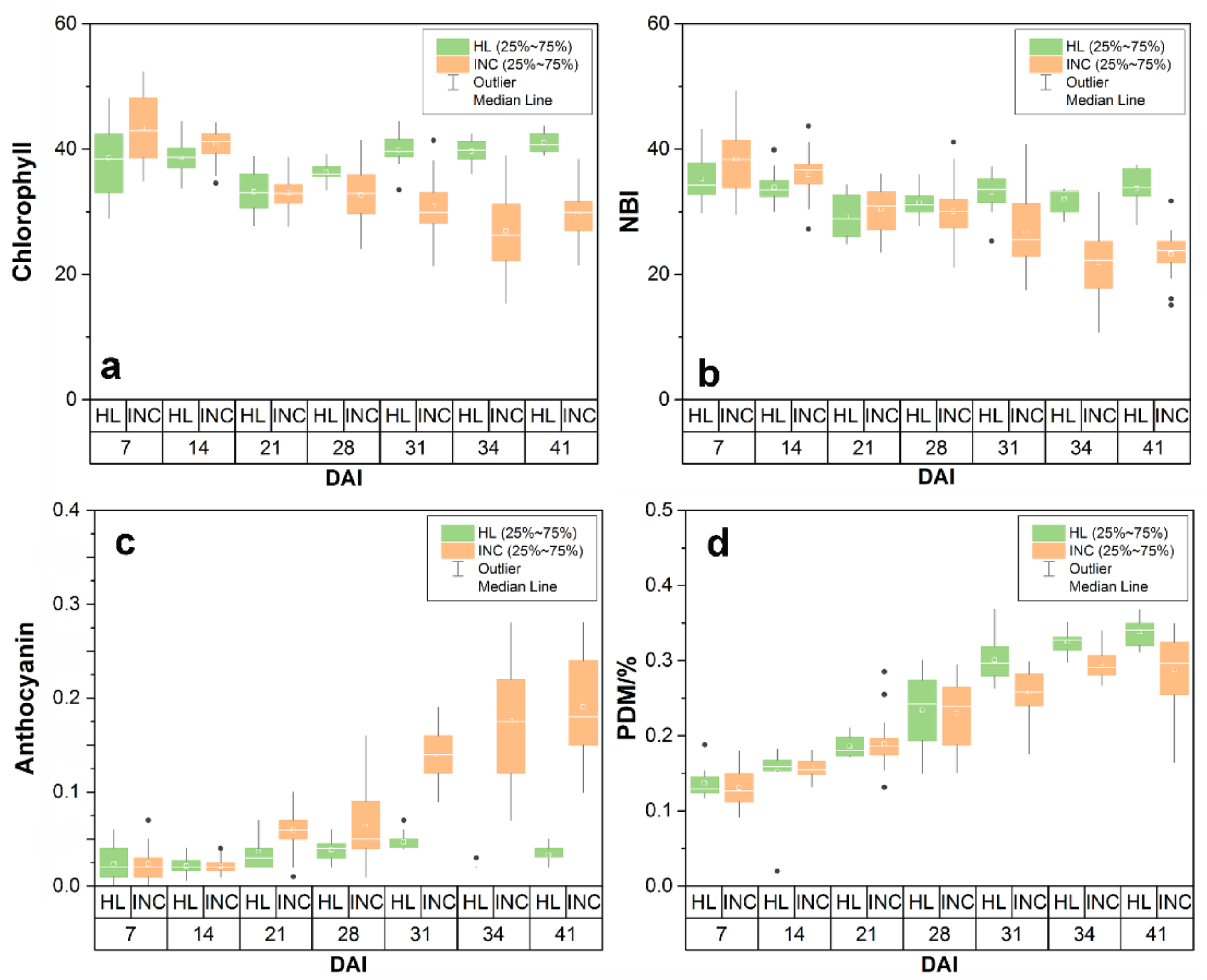 Remotesensing 10 00525 g003 550