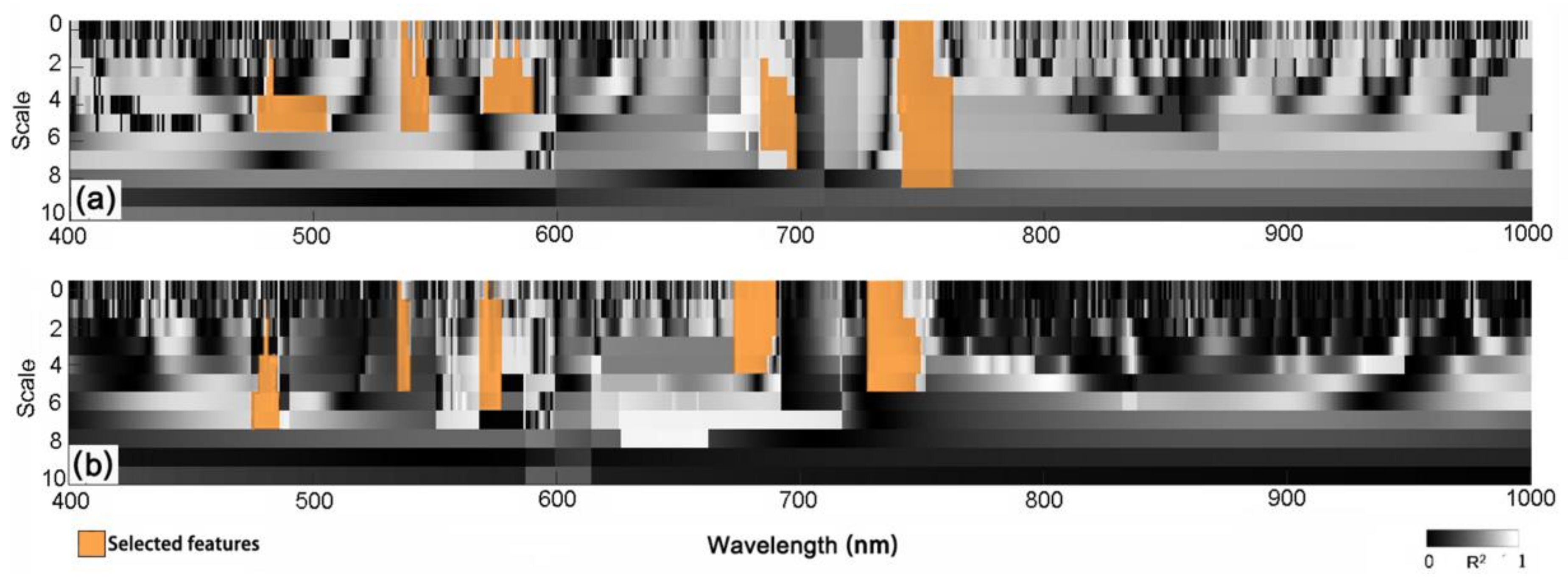 Remotesensing 10 00525 g004 550