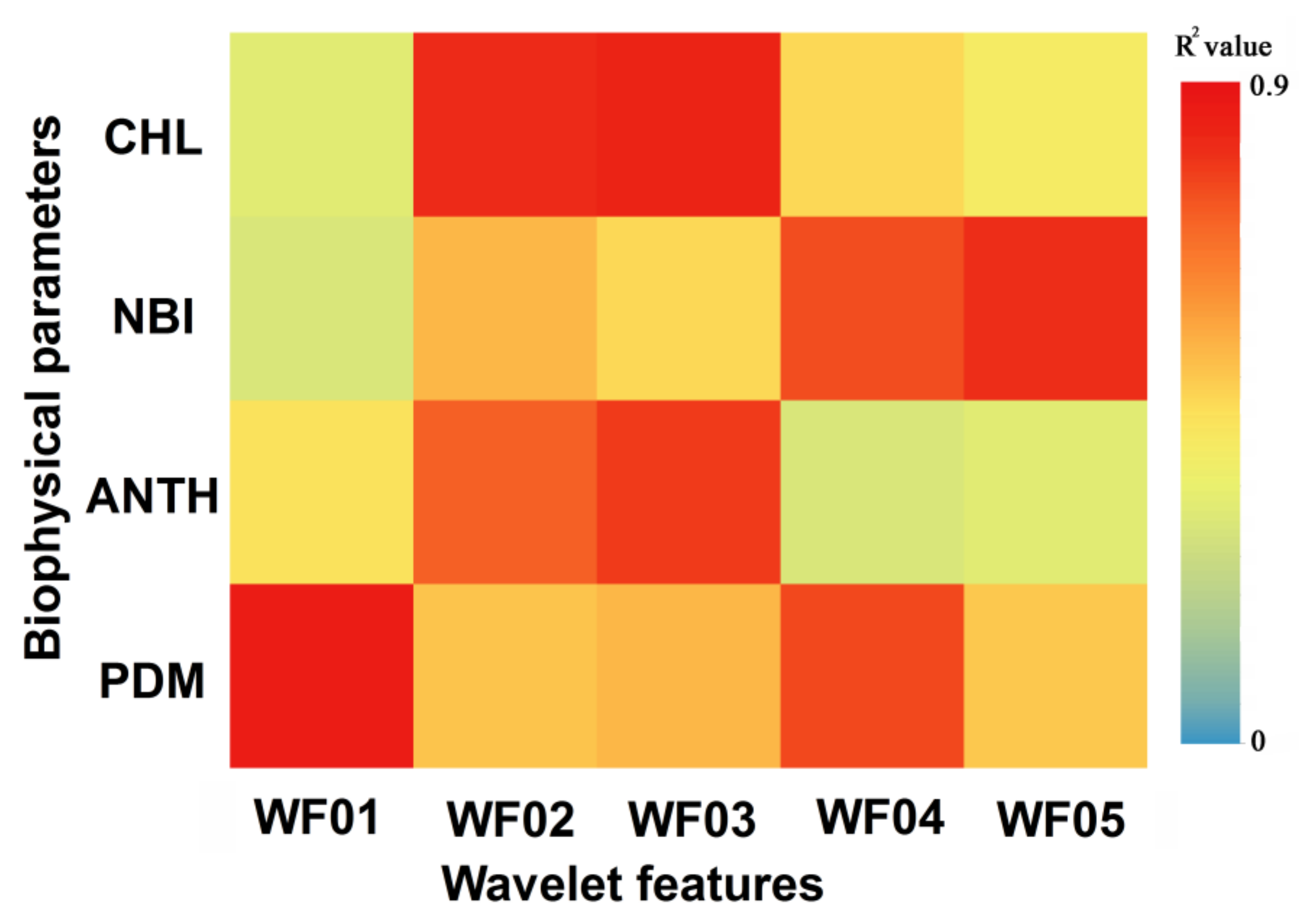 Remotesensing 10 00525 g005 550