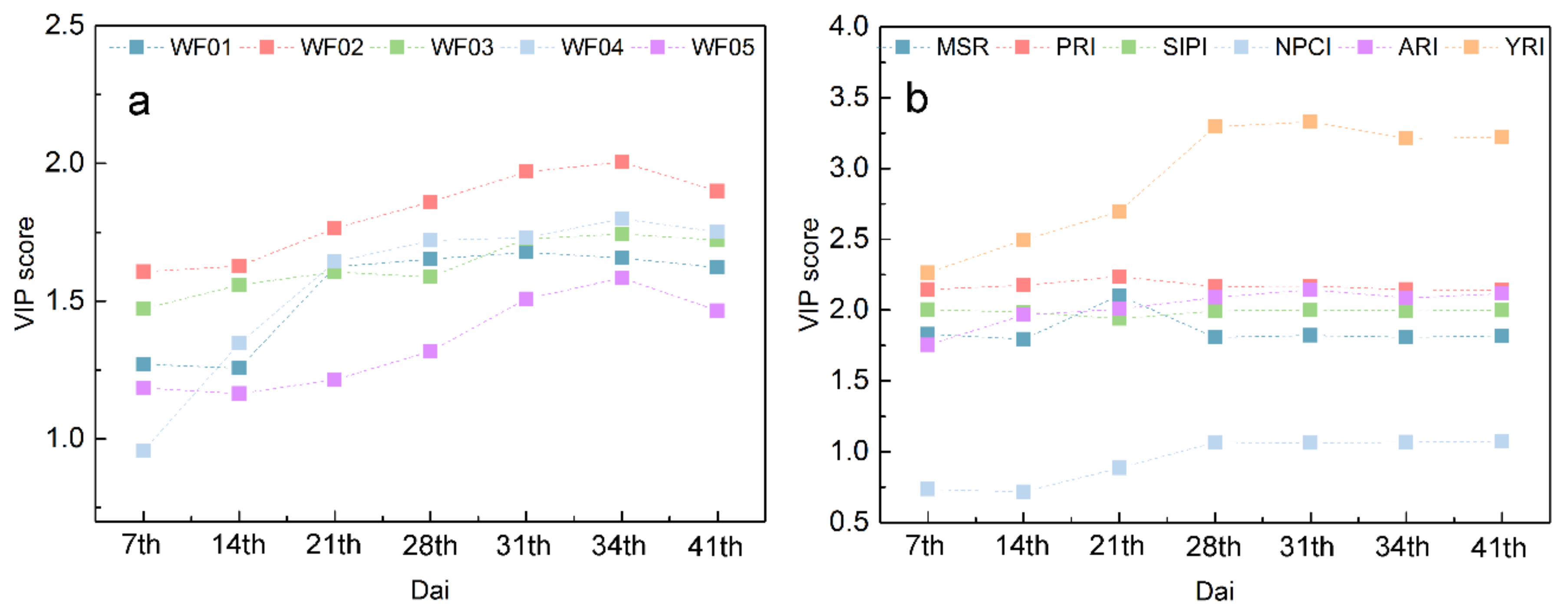 Remotesensing 10 00525 g006 550