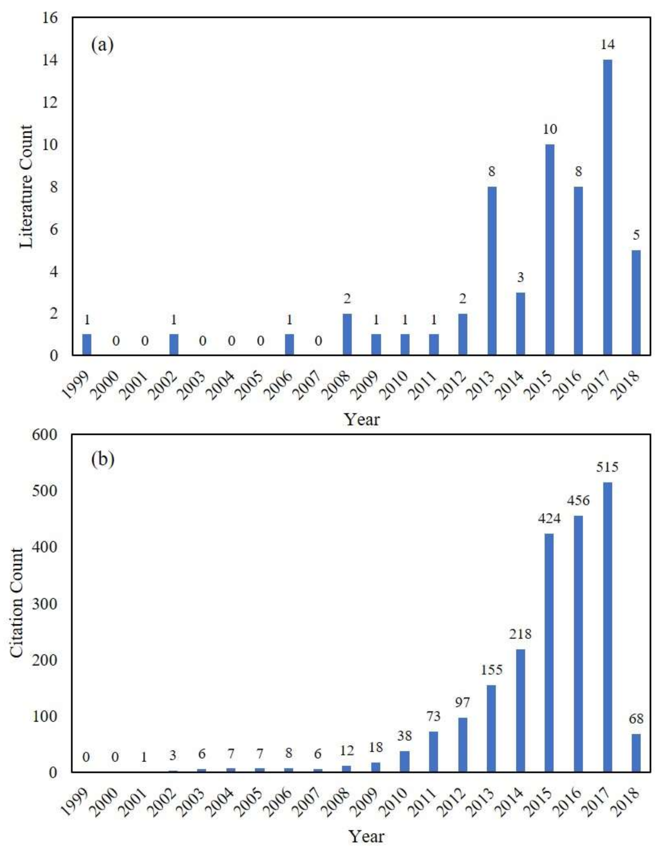 Remotesensing 10 00527 g002 Remotesensing 10 00527 g002