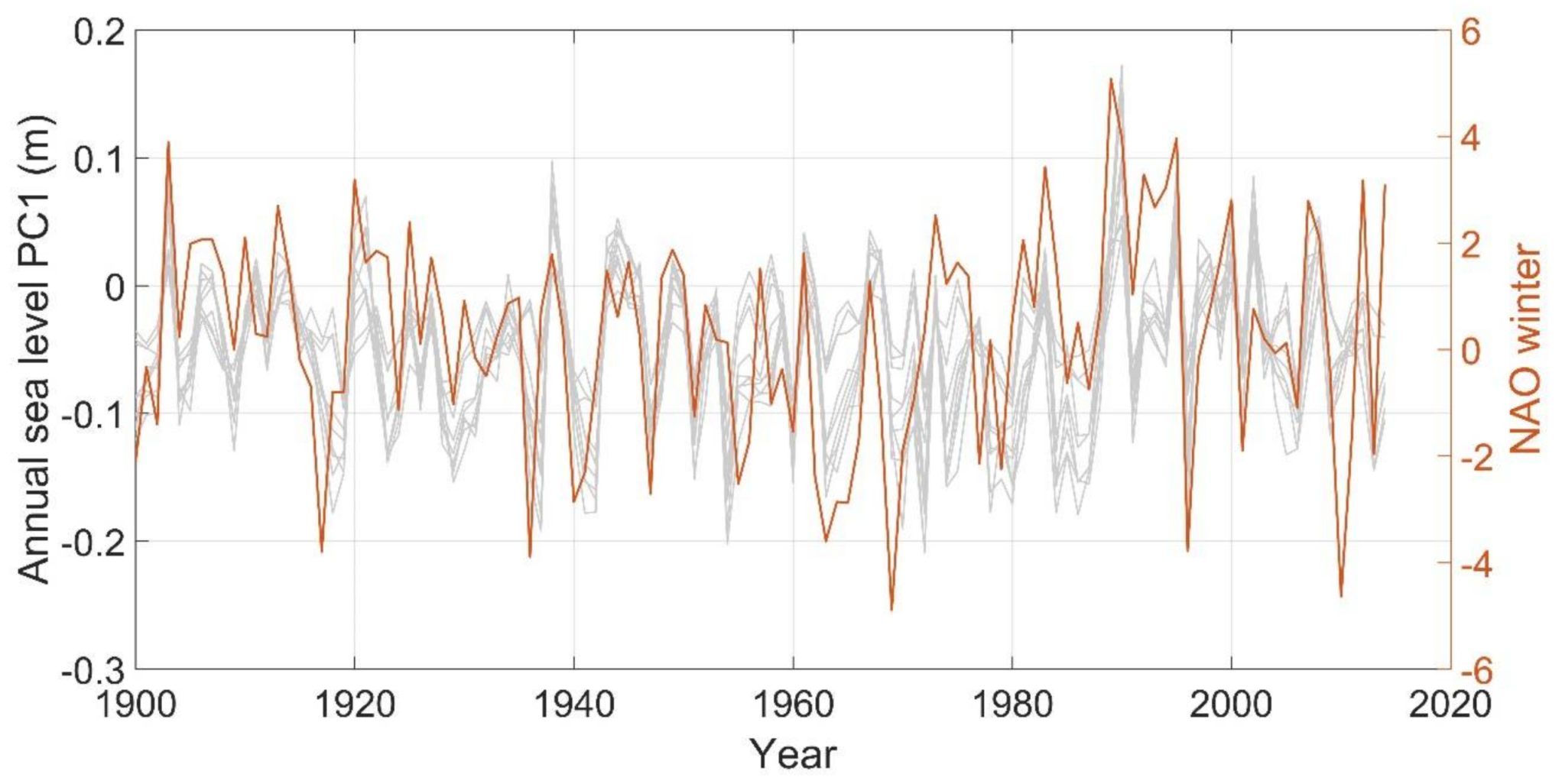 Remotesensing 10 00528 g015