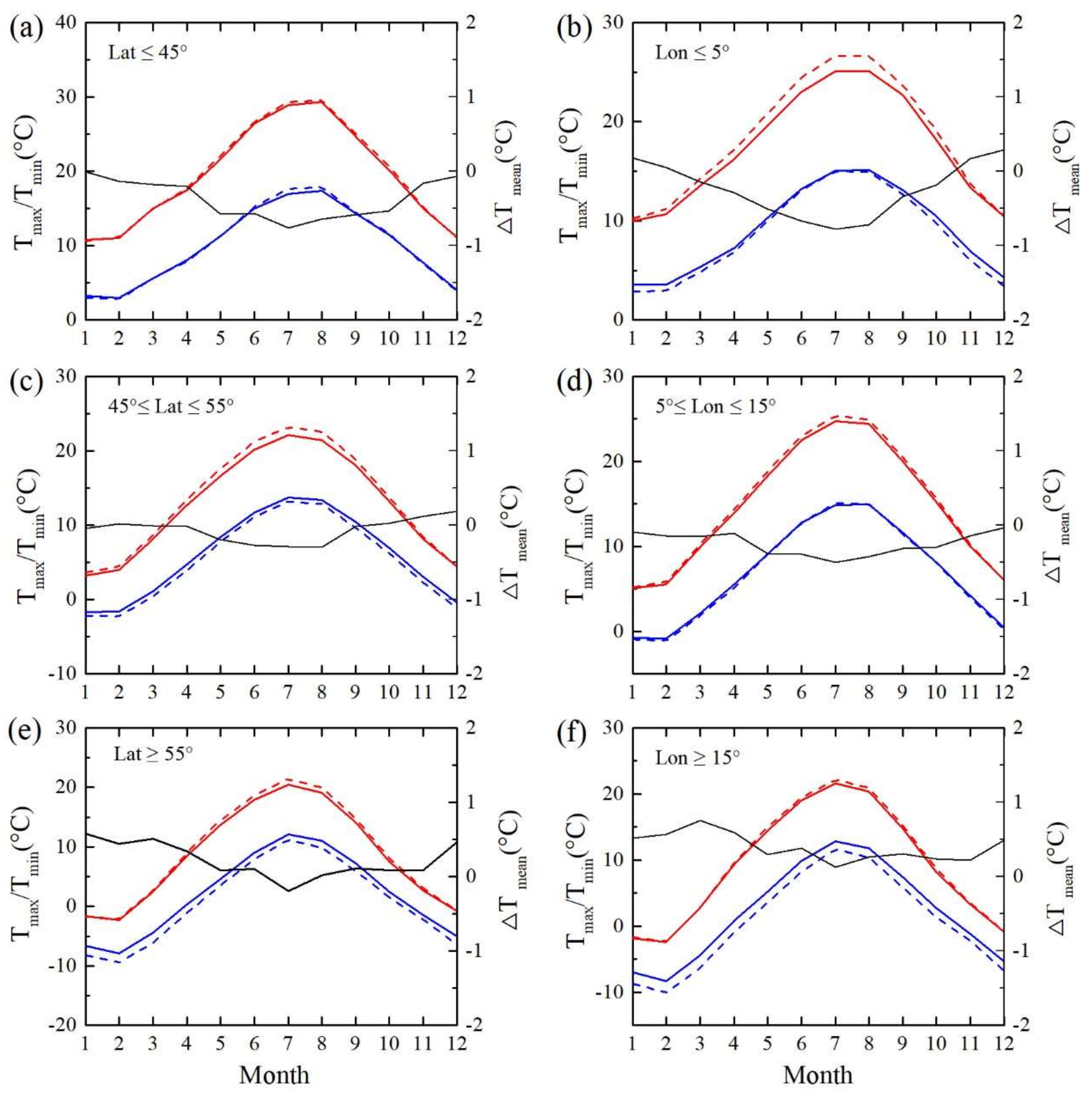 Remotesensing 10 00529 g005