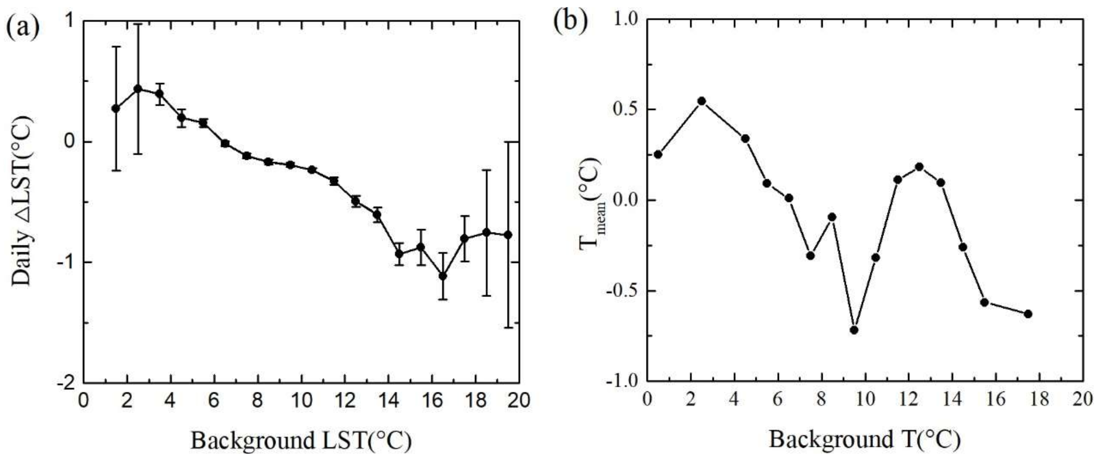 Remotesensing 10 00529 g006