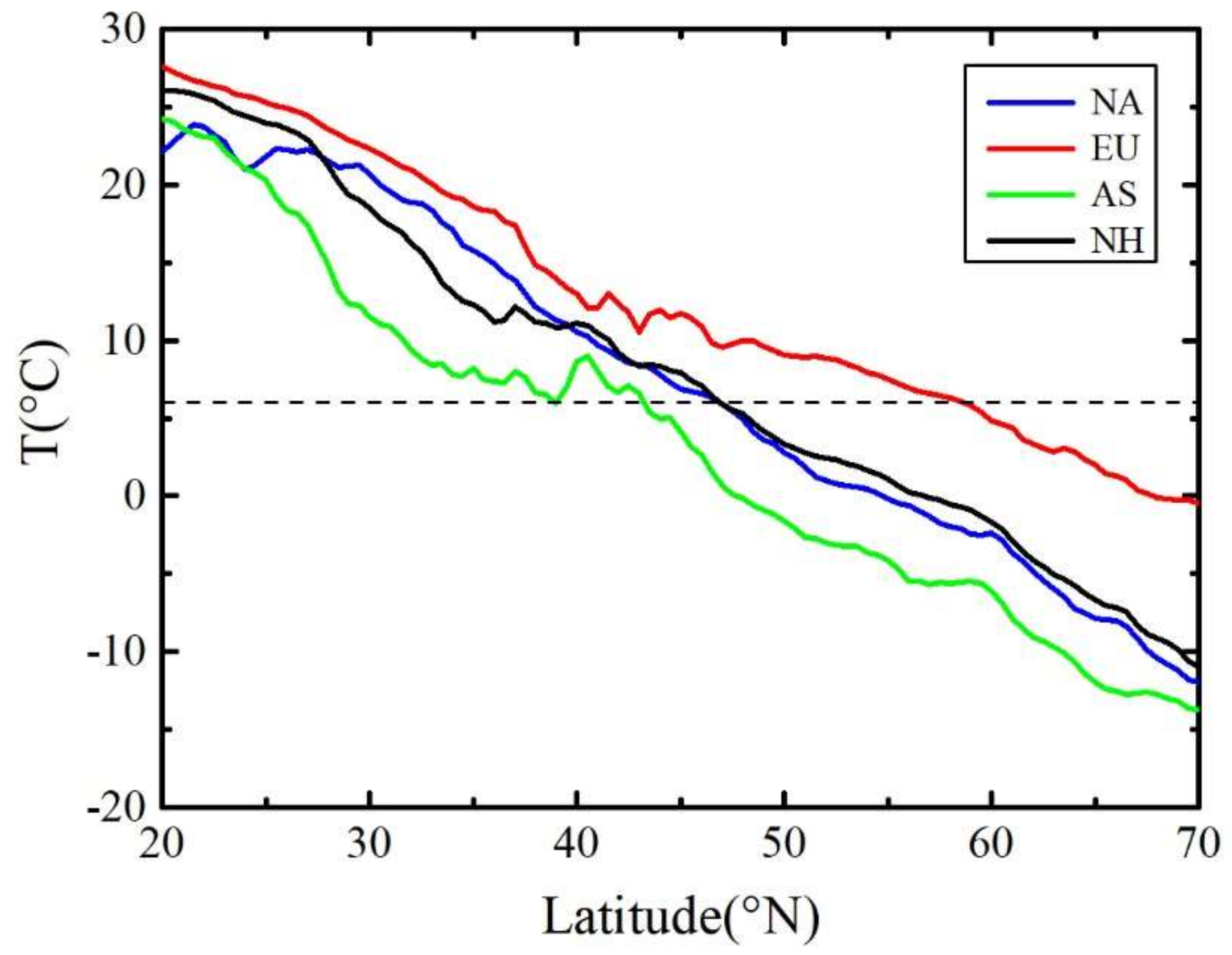 Remotesensing 10 00529 g012