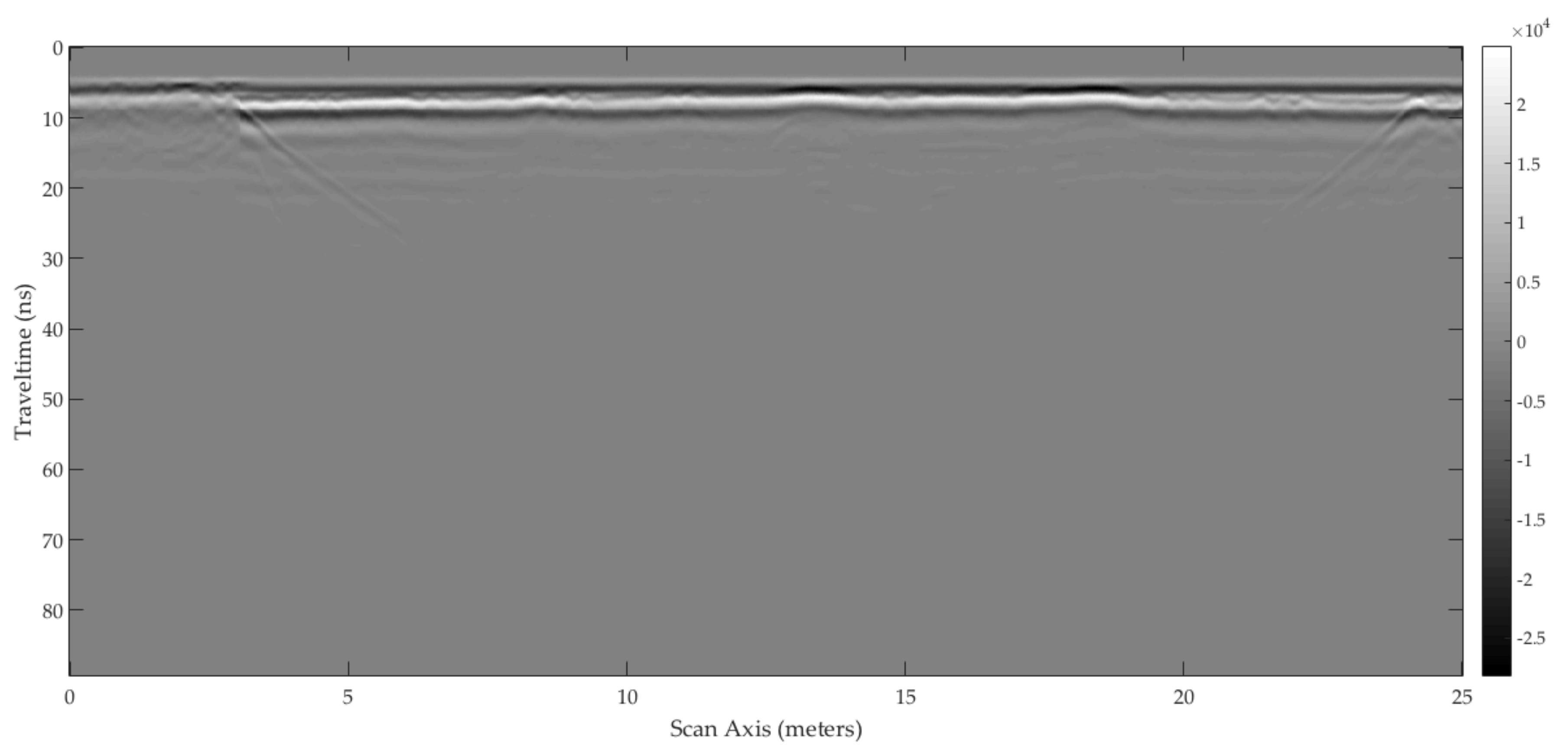 Remotesensing 10 00530 g030 Remotesensing 10 00530 g030